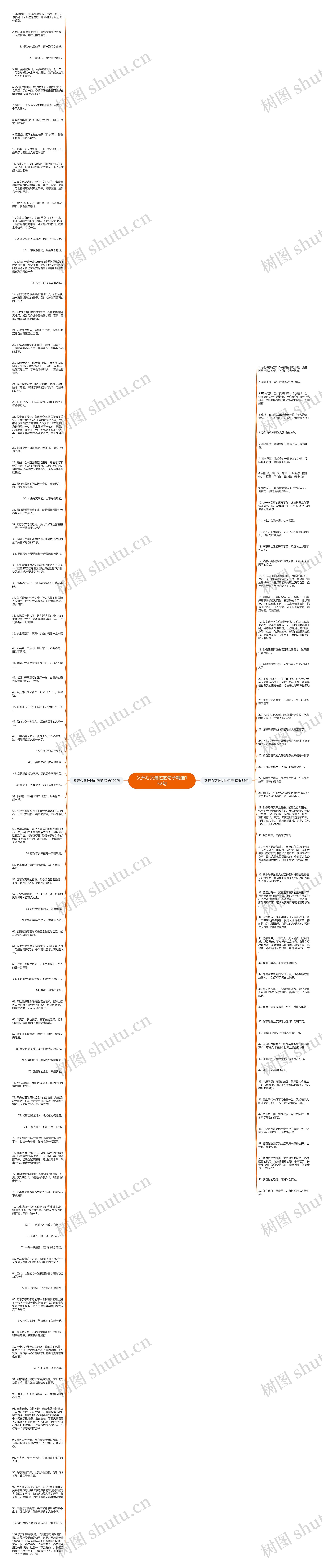 又开心又难过的句子精选152句思维导图高清图 又开心又难过的句子精选152句思维导图