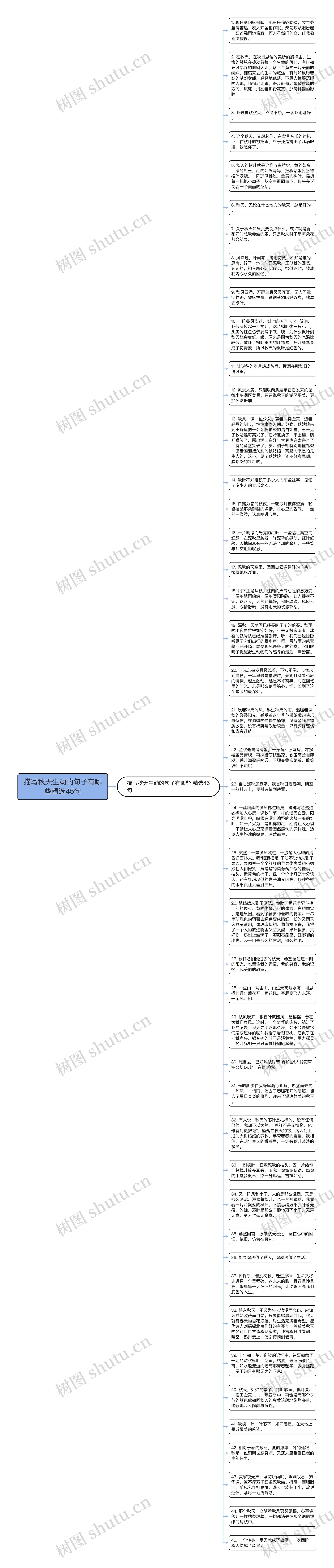 描写秋天生动的句子有哪些精选45句思维导图