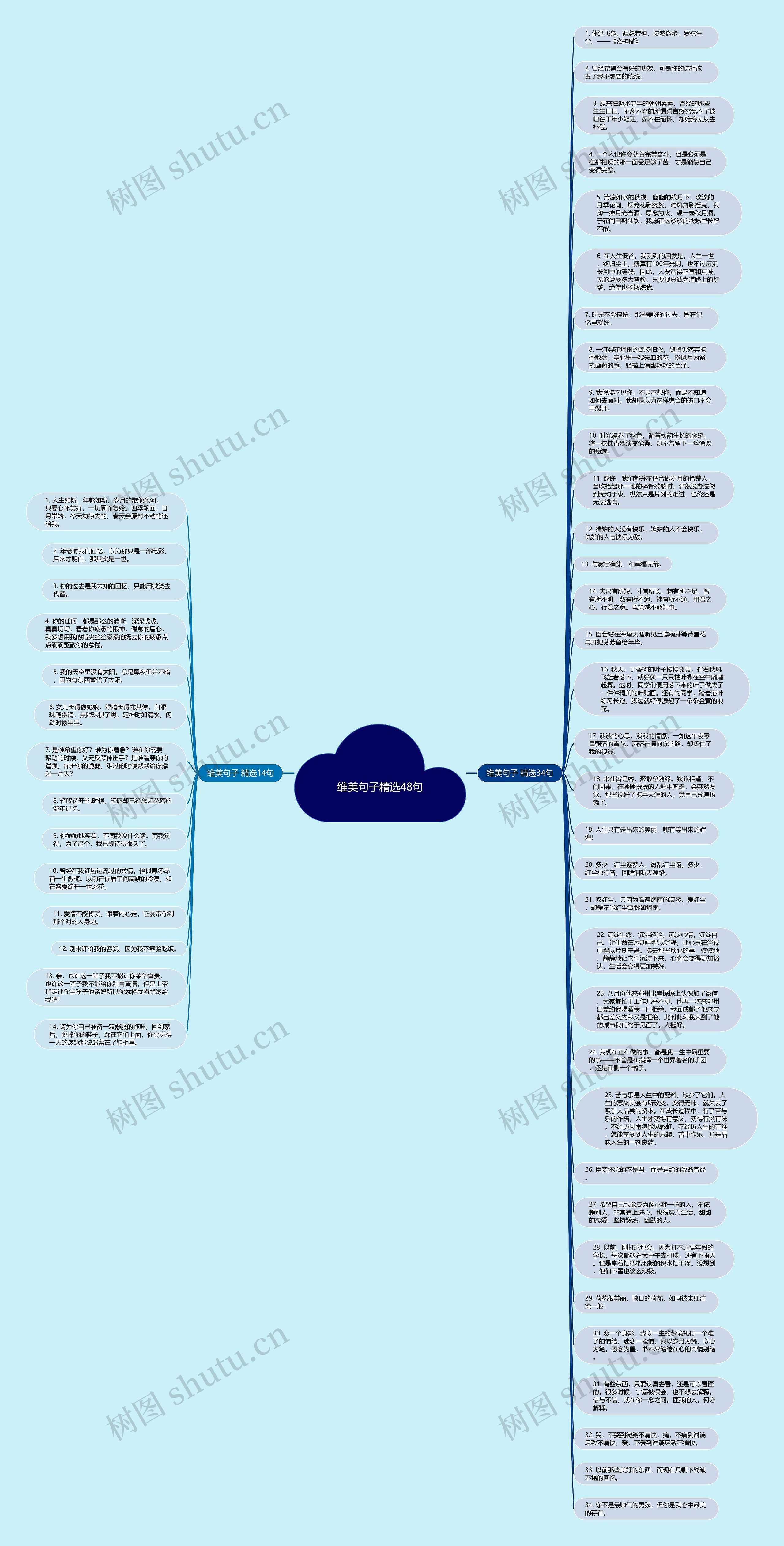 维美句子精选48句思维导图