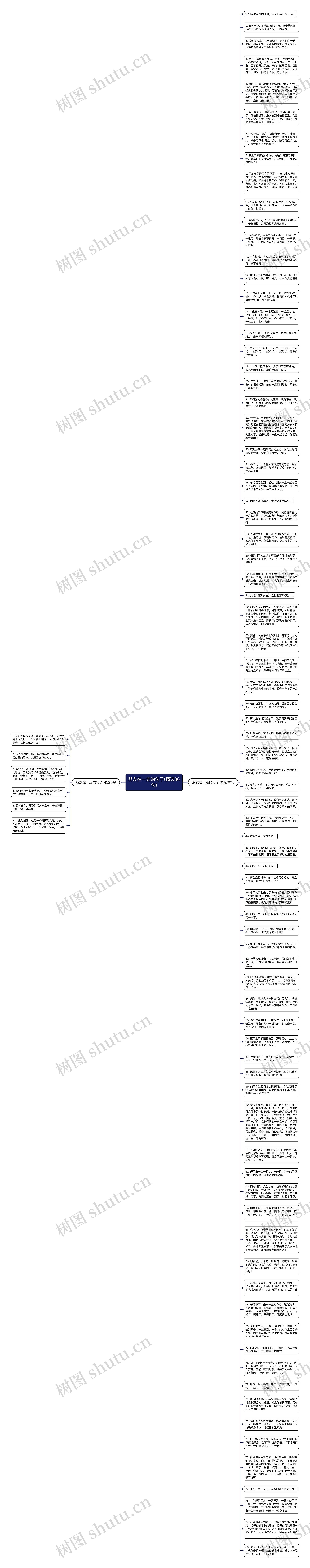 朋友在一走的句子(精选86句)思维导图