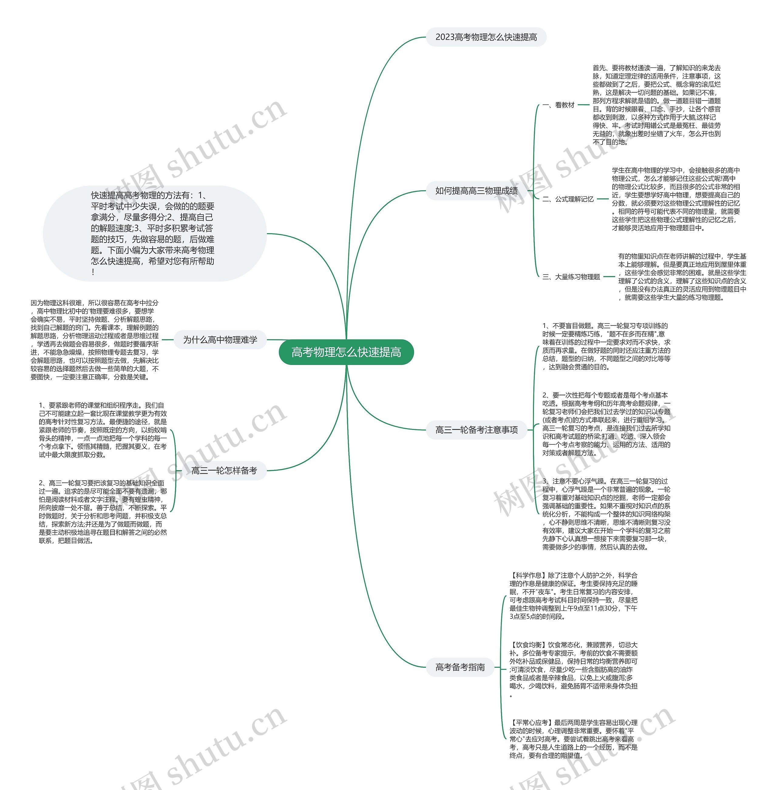 高考物理怎么快速提高思维导图