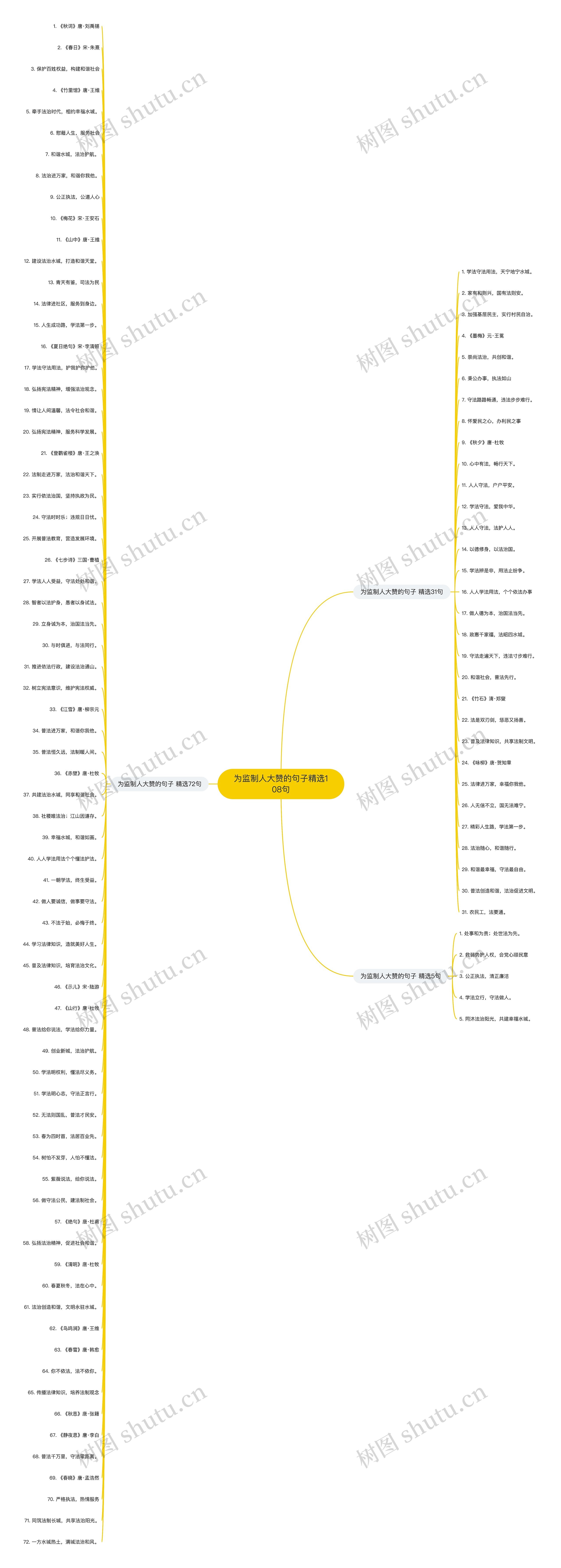 为监制人大赞的句子精选108句思维导图