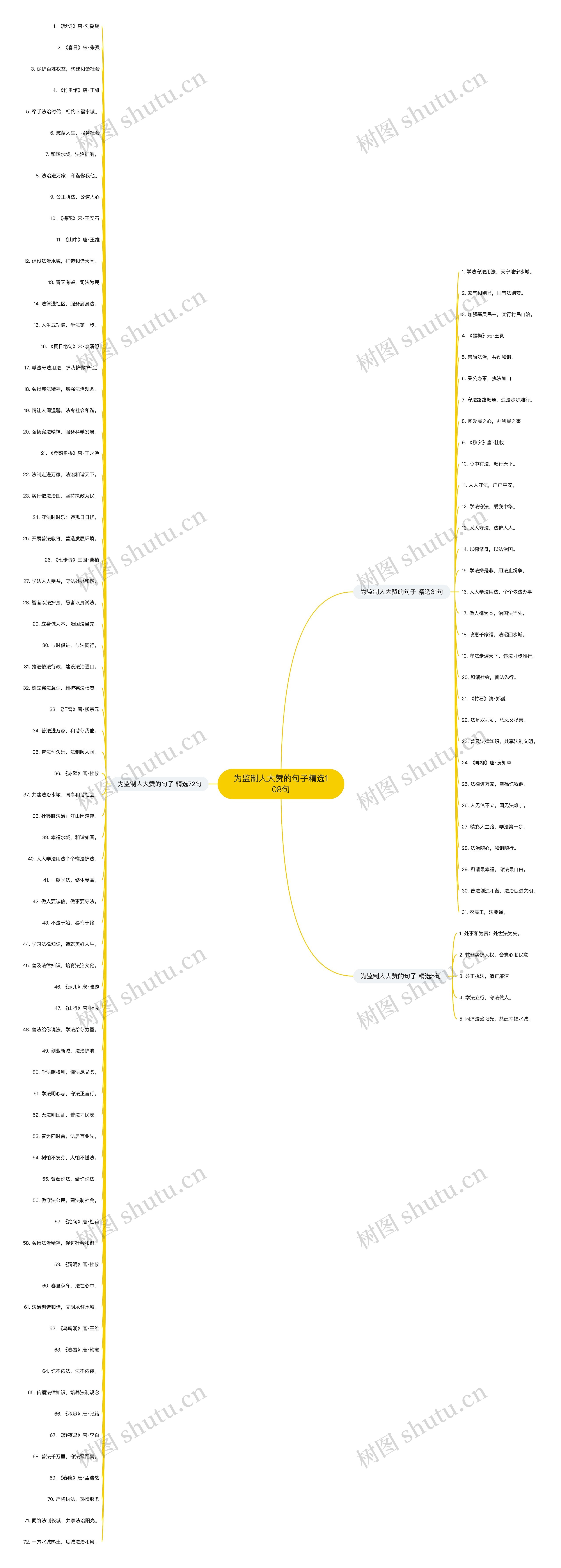 为监制人大赞的句子精选108句 为监制人大赞的句子精选108句