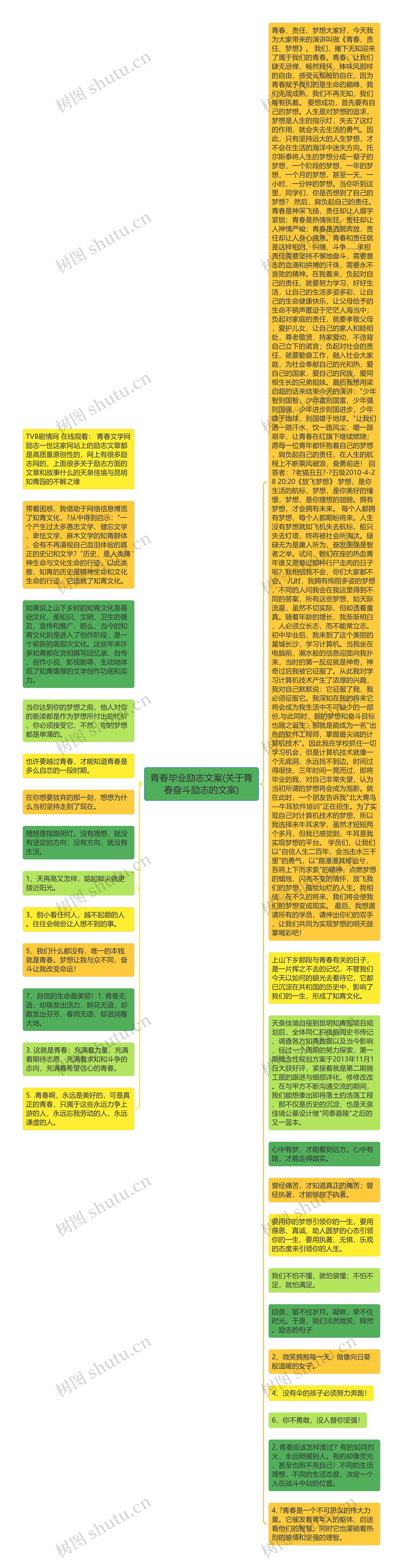 青春毕业励志文案(关于青春奋斗励志的文案)思维导图