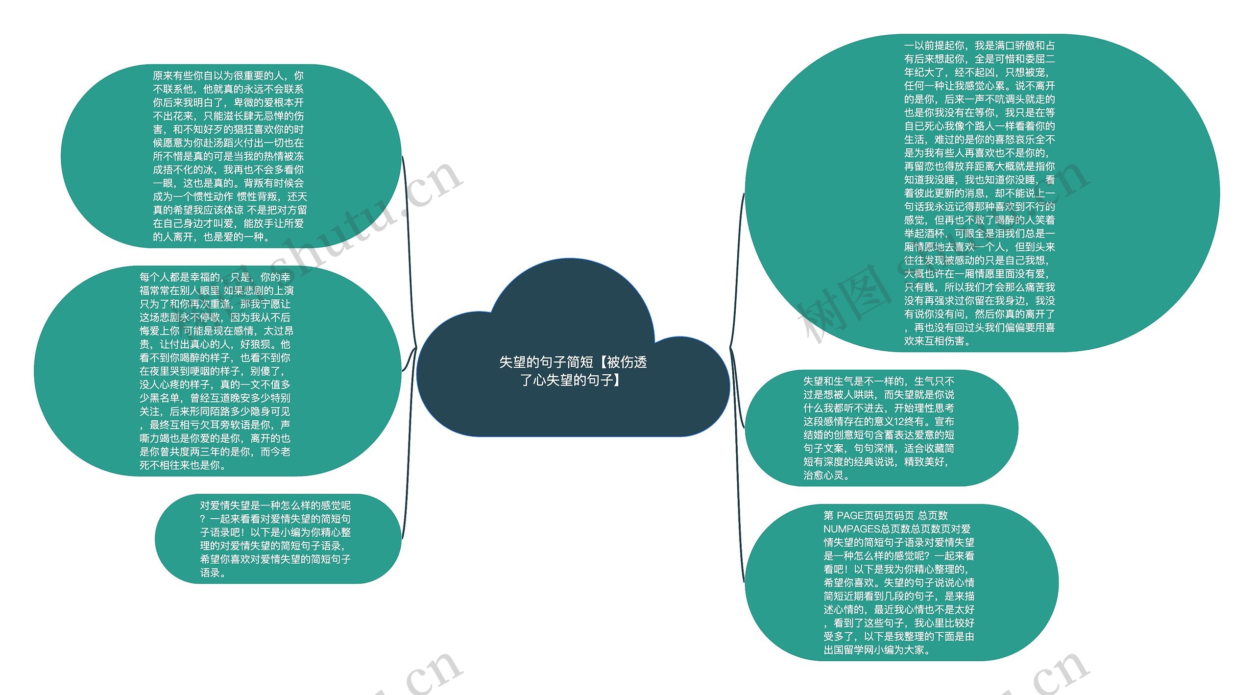 失望的句子简短【被伤透了心失望的句子】思维导图高清图 失望的句子简短【被伤透了心失望的句子】思维导图