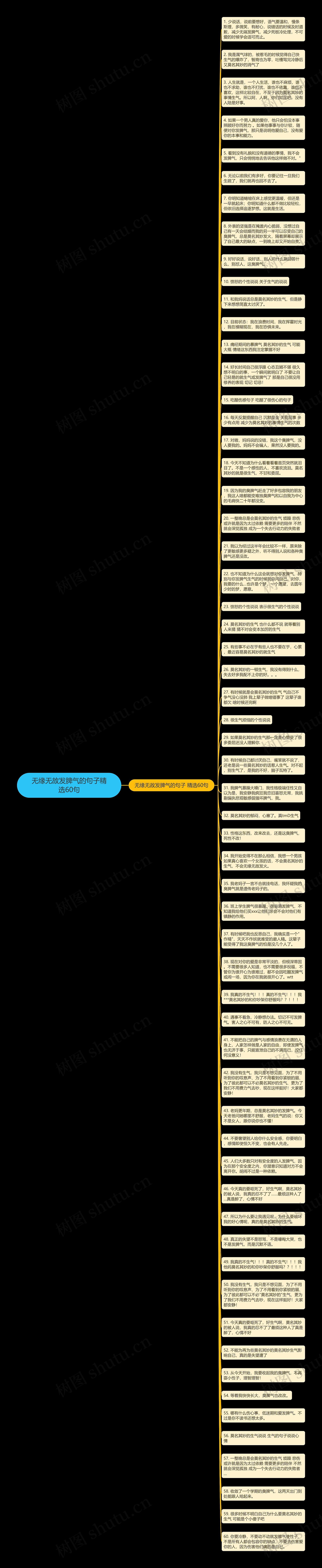 无缘无故发脾气的句子精选60句思维导图