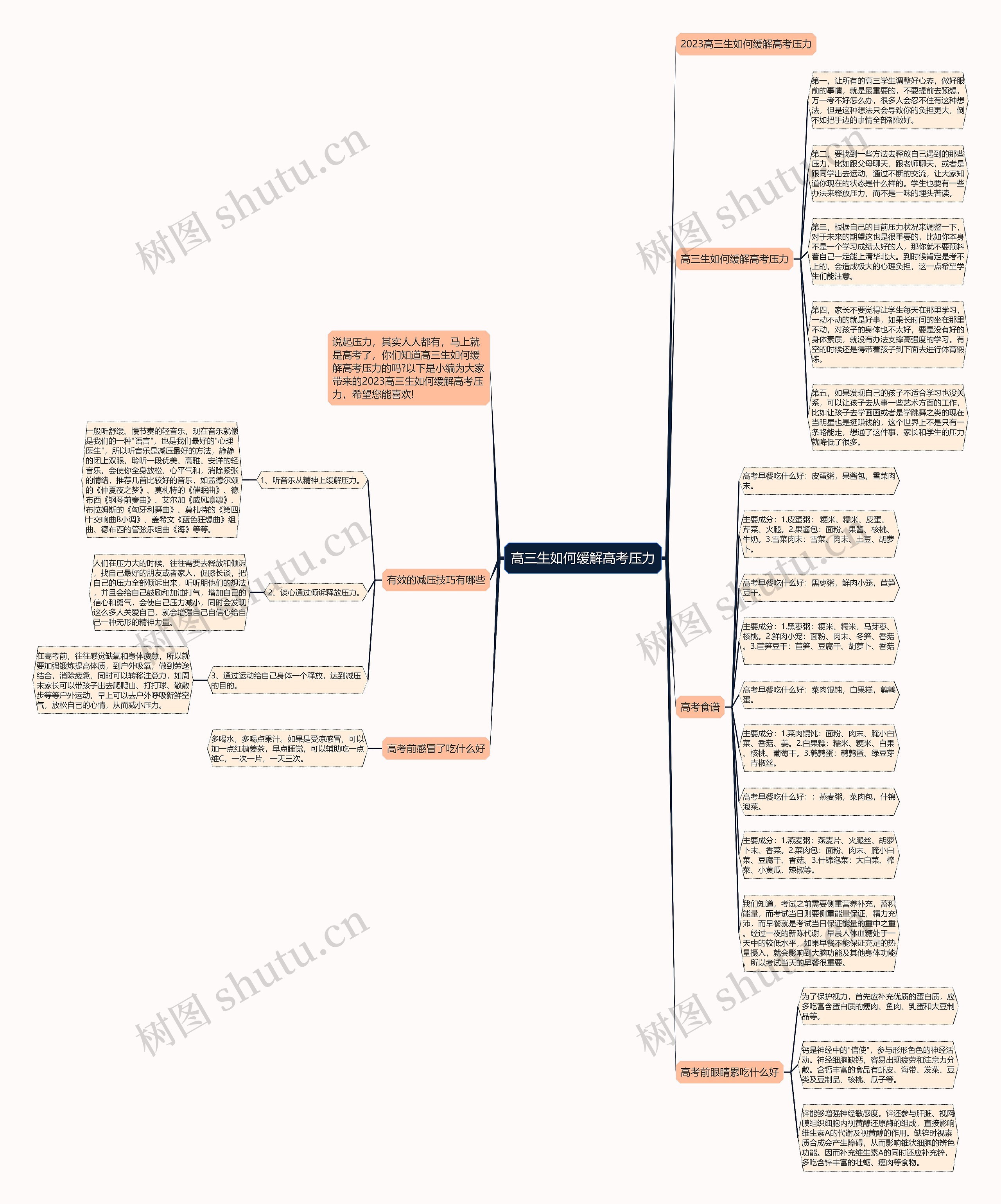 高三生如何缓解高考压力思维导图