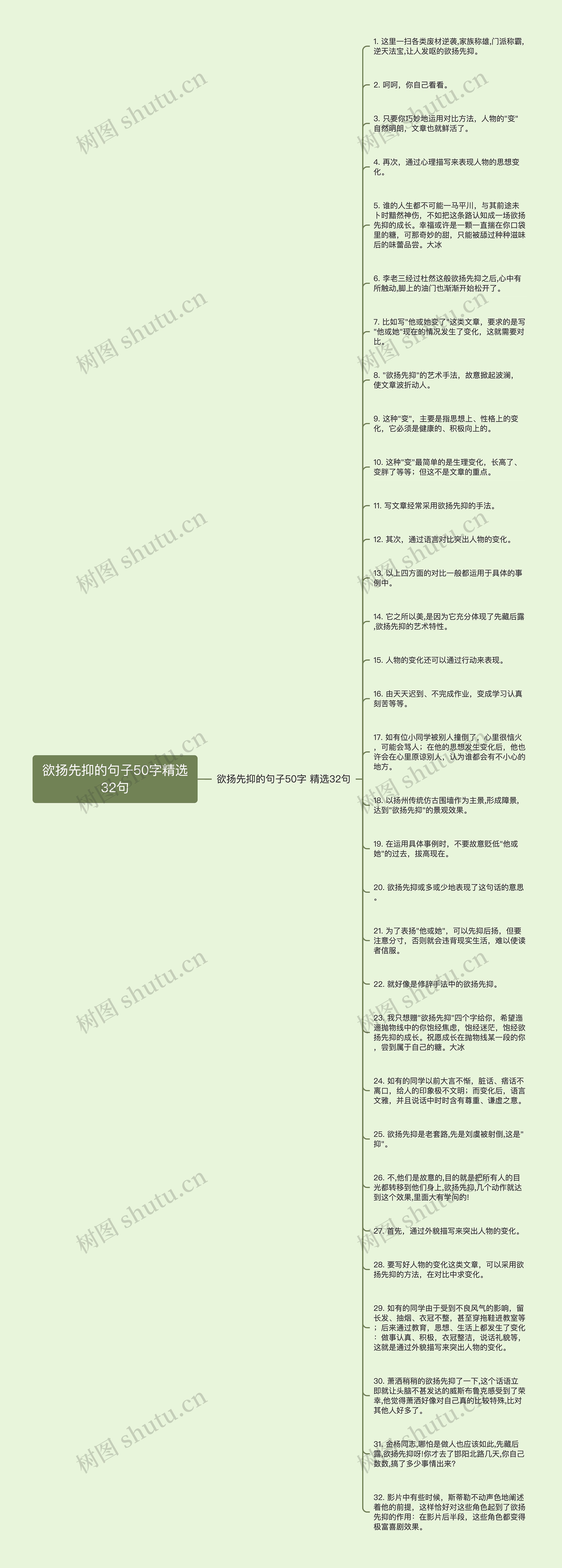 欲扬先抑的句子50字精选32句思维导图