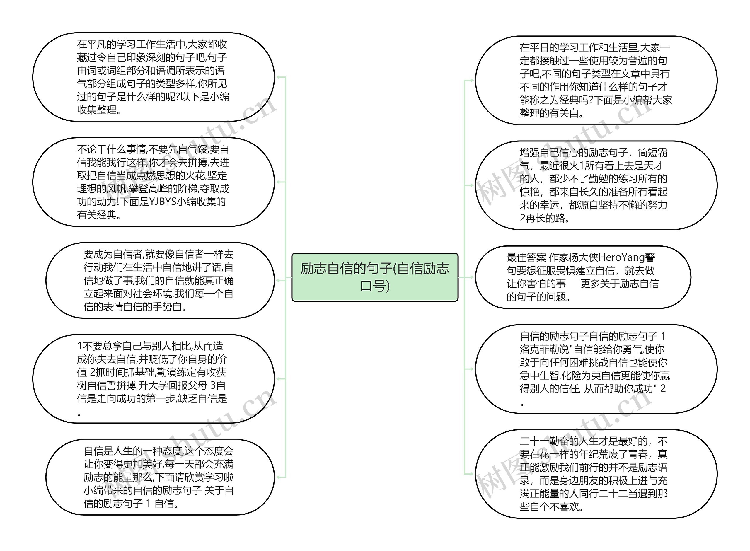 励志自信的句子(自信励志口号)