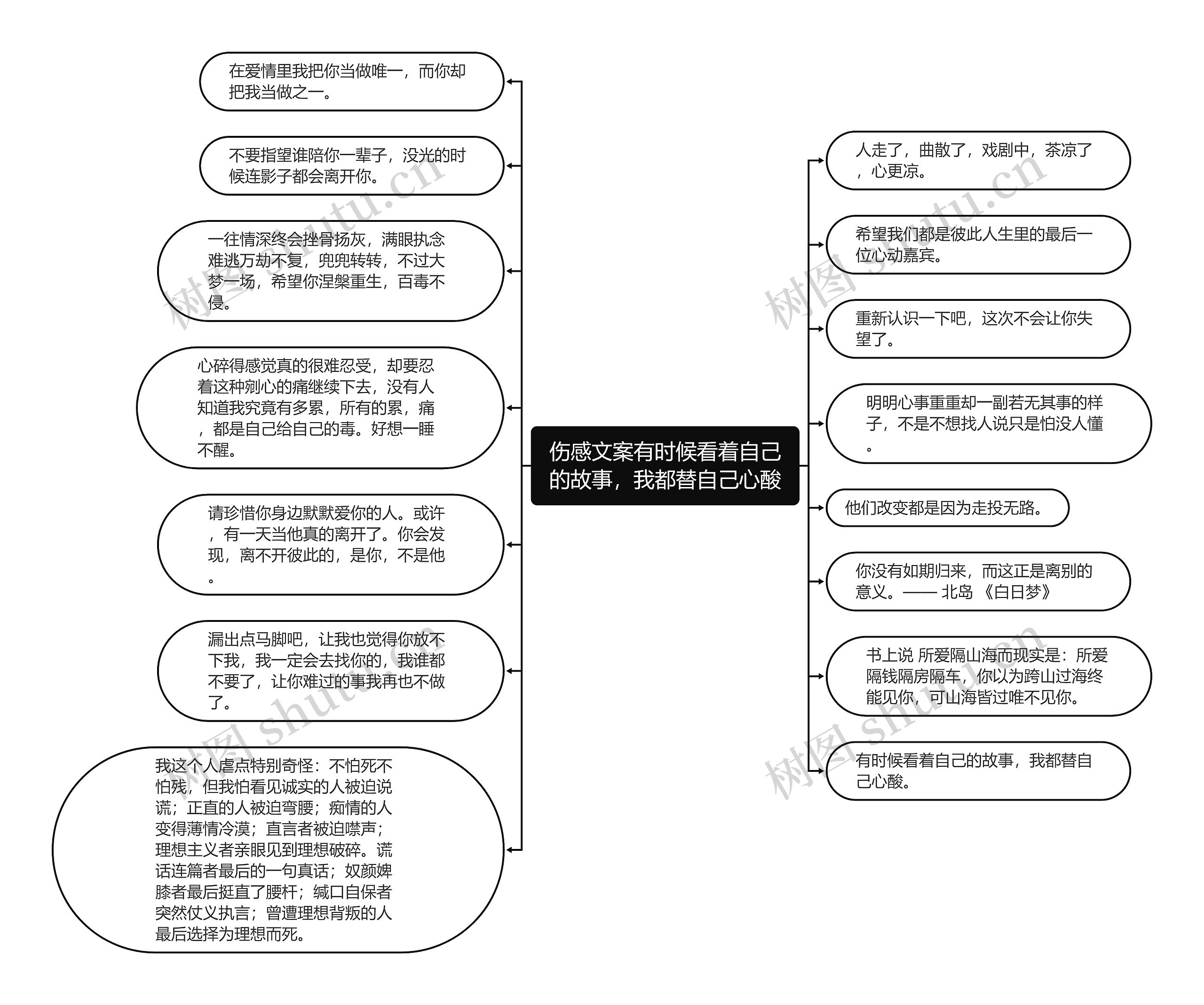 伤感文案有时候看着自己的故事，我都替自己心酸思维导图