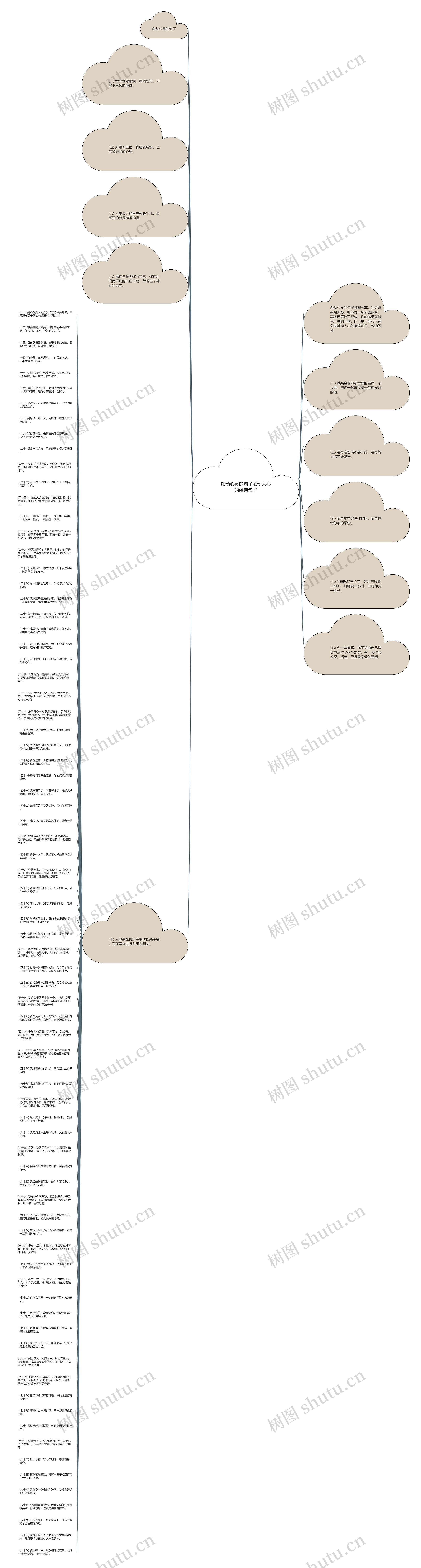 触动心灵的句子触动人心的经典句子思维导图