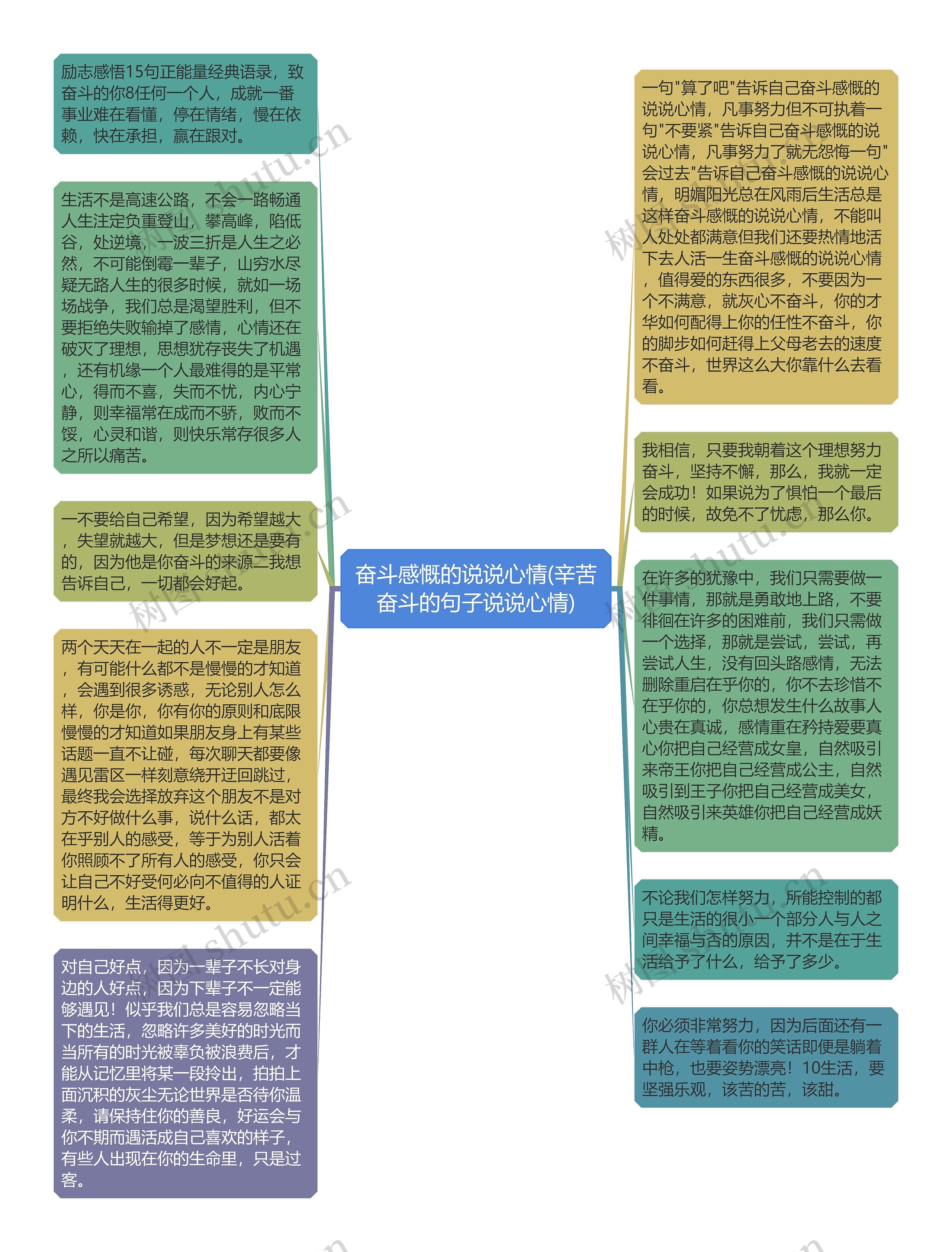 奋斗感慨的说说心情(辛苦奋斗的句子说说心情)思维导图