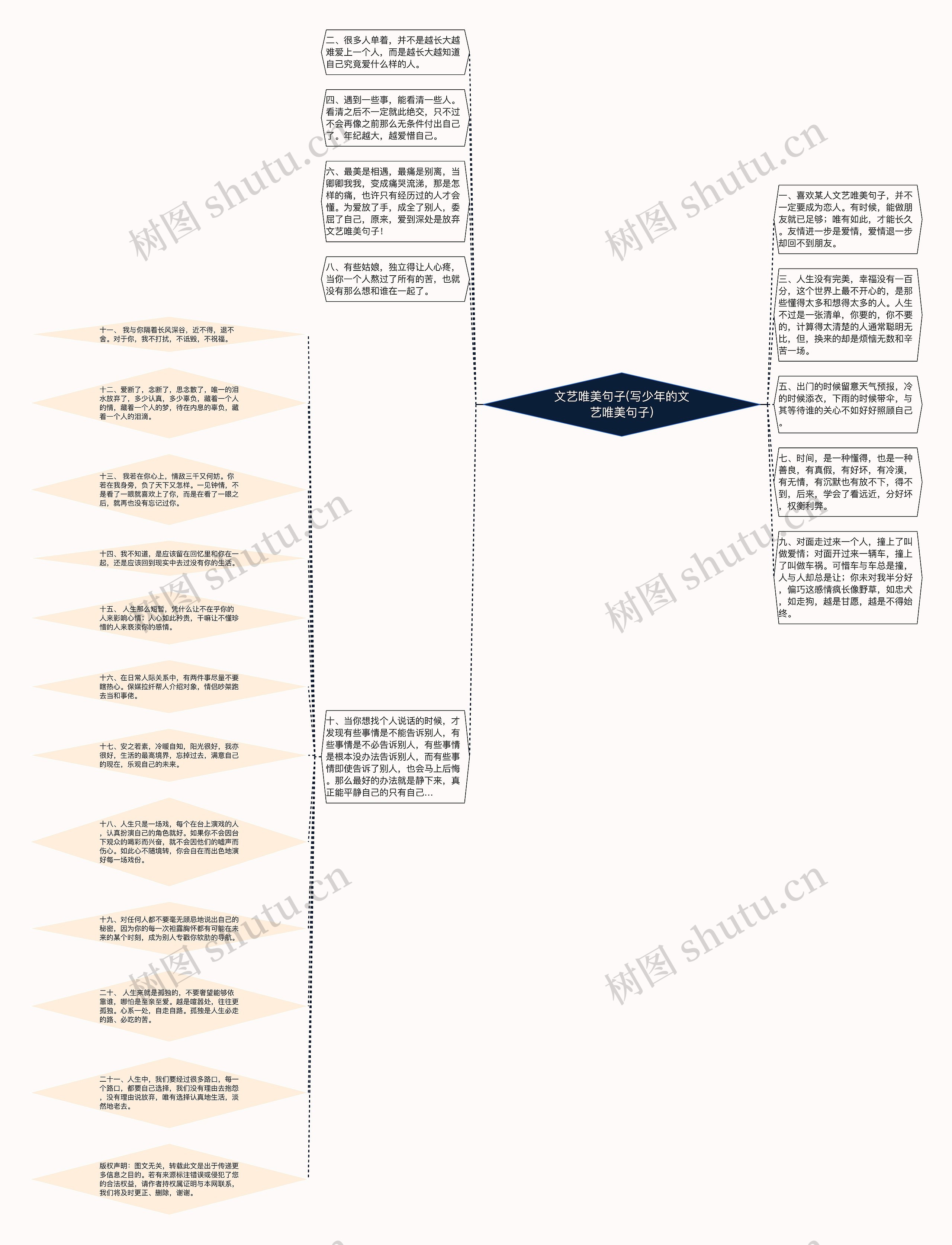 文艺唯美句子(写少年的文艺唯美句子)思维导图
