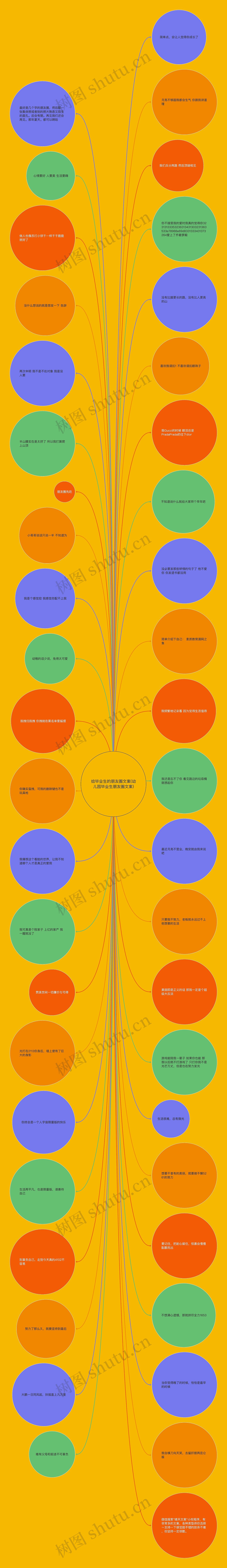 给毕业生的朋友圈文案(幼儿园毕业生朋友圈文案)思维导图