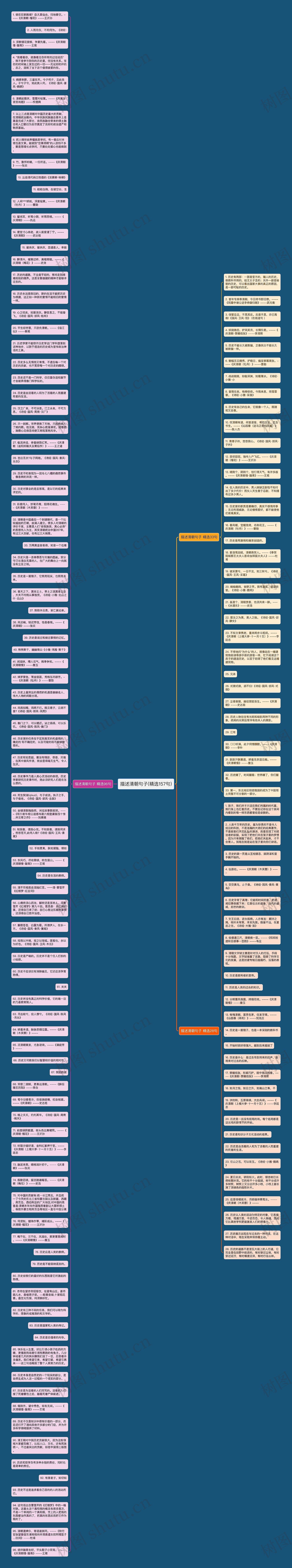 描述清朝句子(精选157句)思维导图