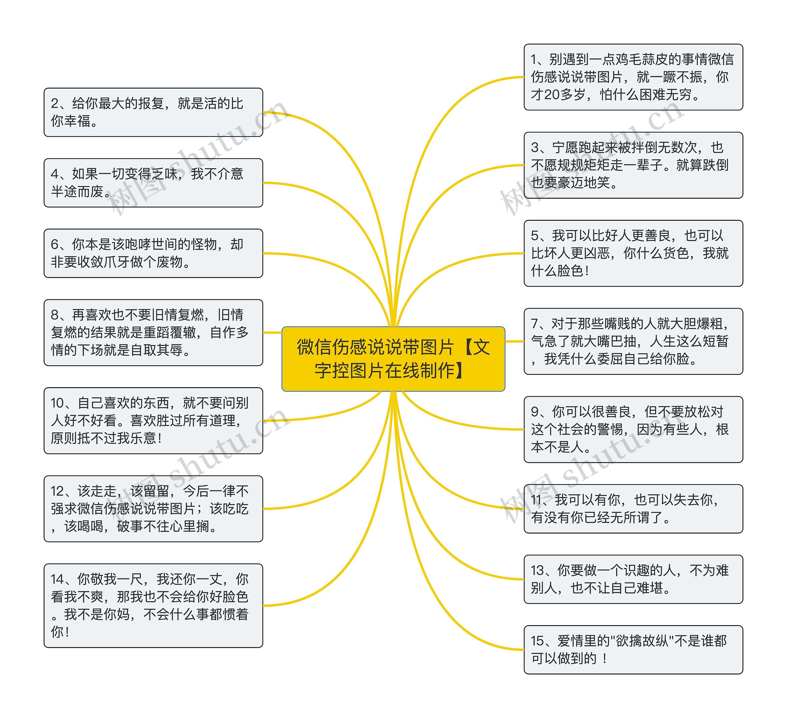 微信伤感说说带图片【文字控图片在线制作】思维导图