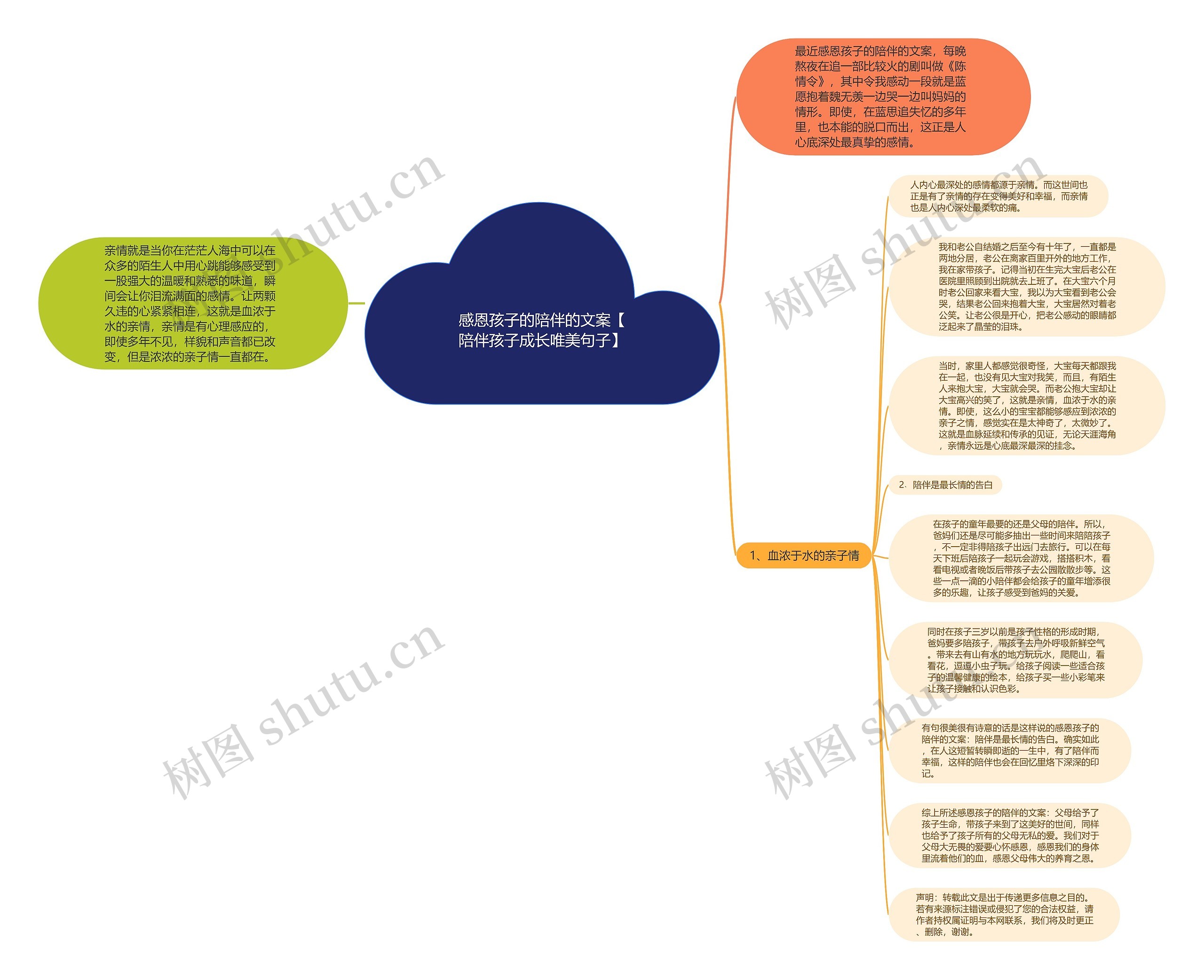 感恩孩子的陪伴的文案【陪伴孩子成长唯美句子】思维导图