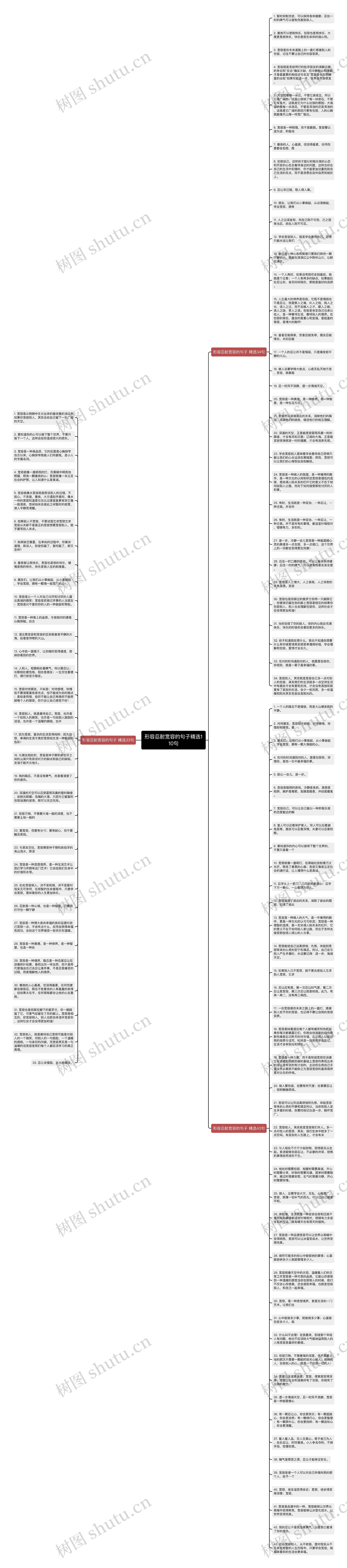 形容忍耐宽容的句子精选110句思维导图