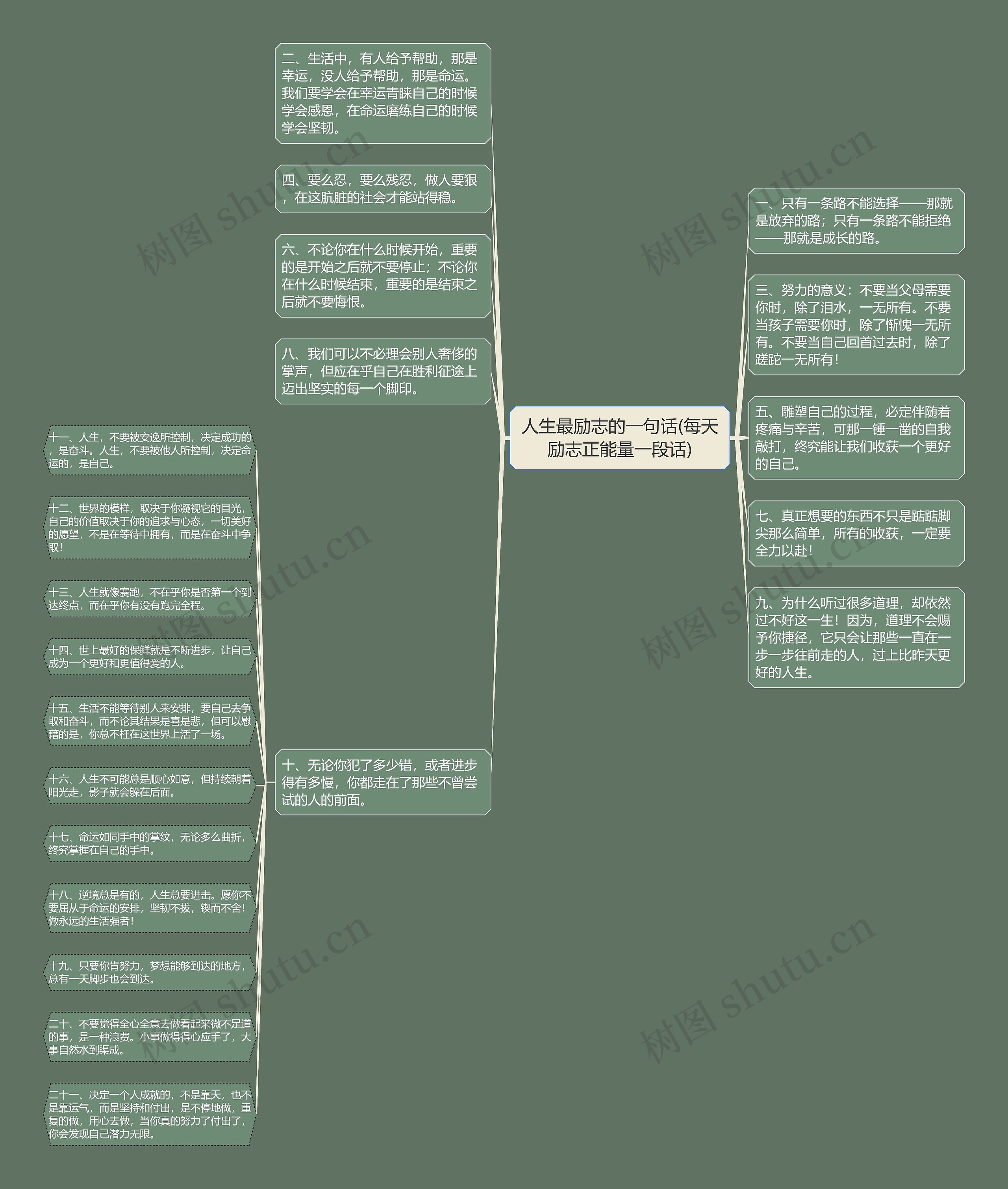 人生最励志的一句话(每天励志正能量一段话)思维导图