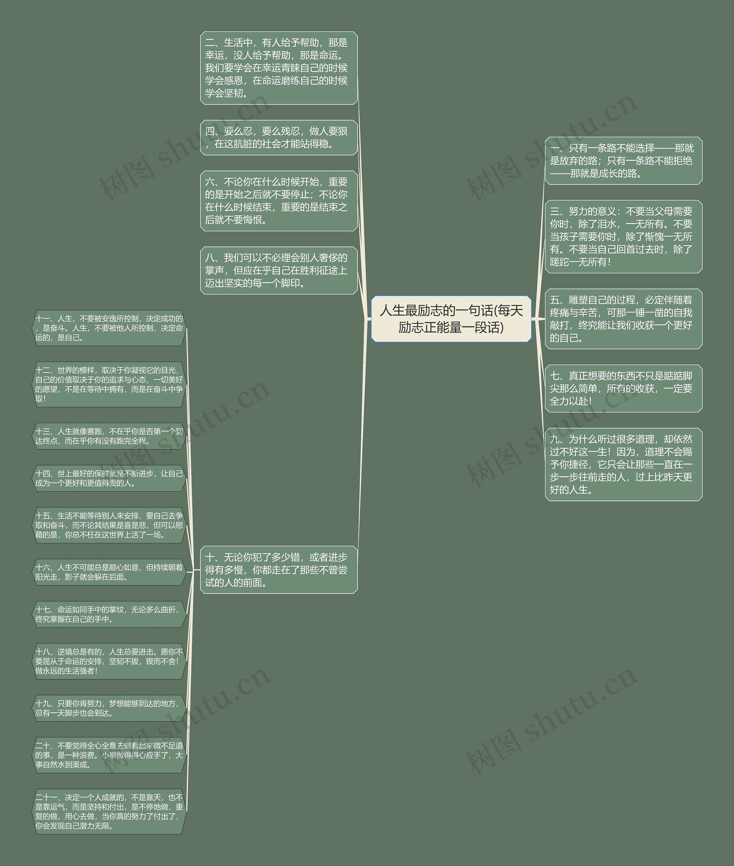 人生最励志的一句话(每天励志正能量一段话) 人生最励志的一句话(每天励志正能量一段话)