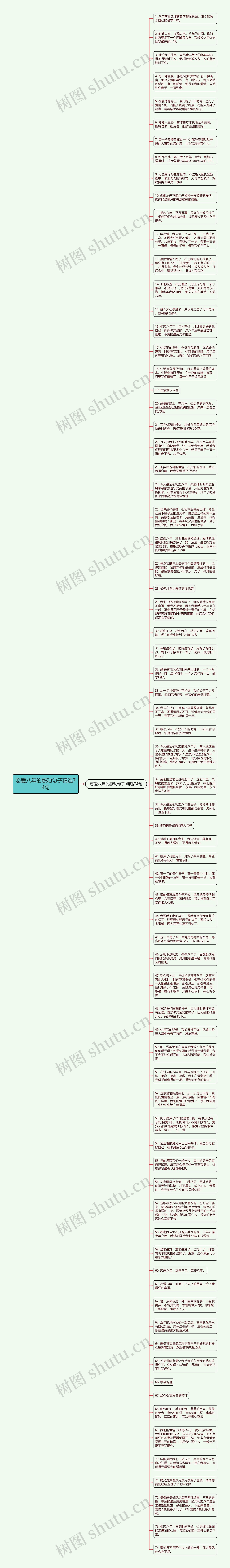 恋爱八年的感动句子精选74句思维导图