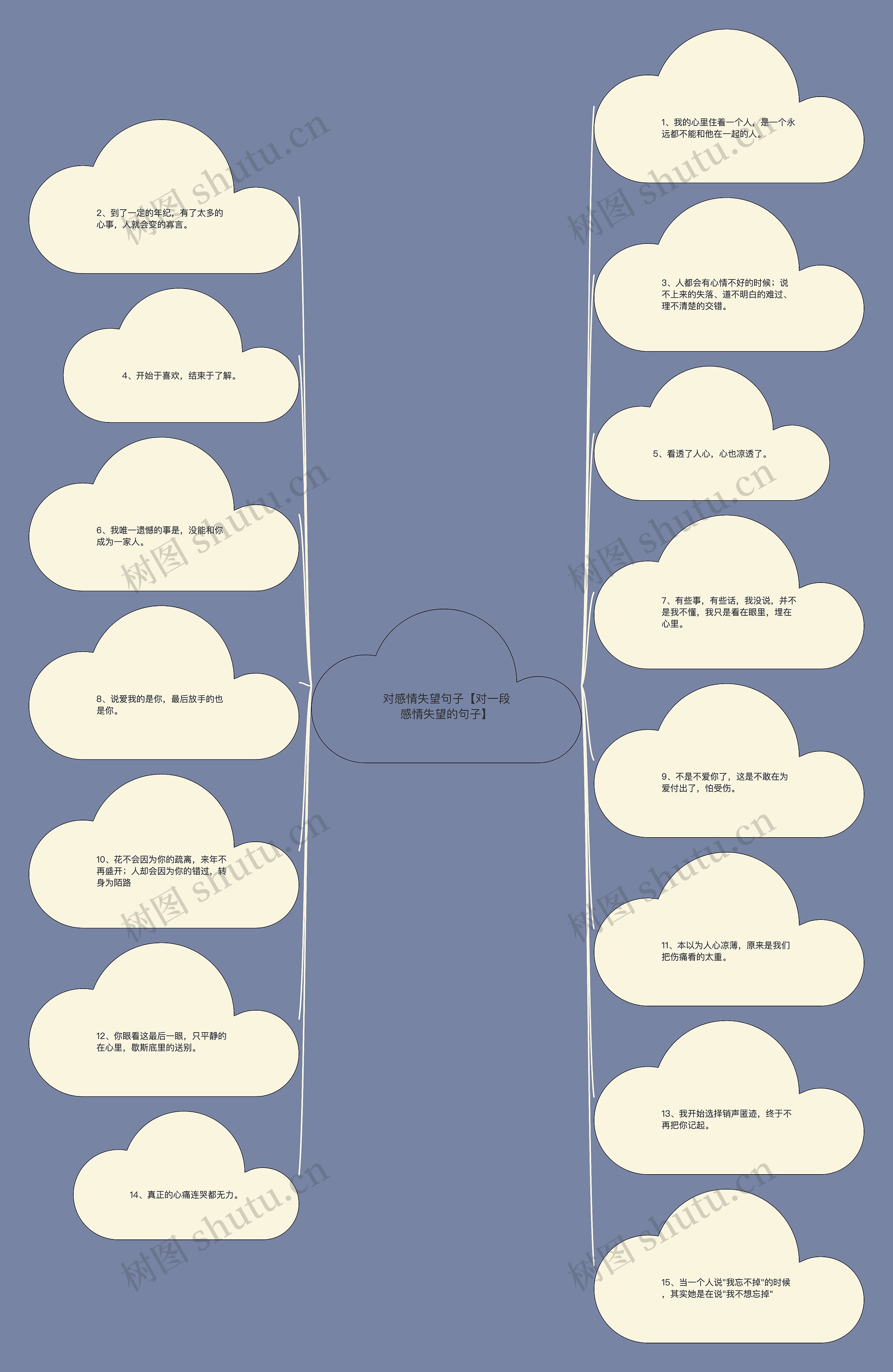 对感情失望句子【对一段感情失望的句子】思维导图