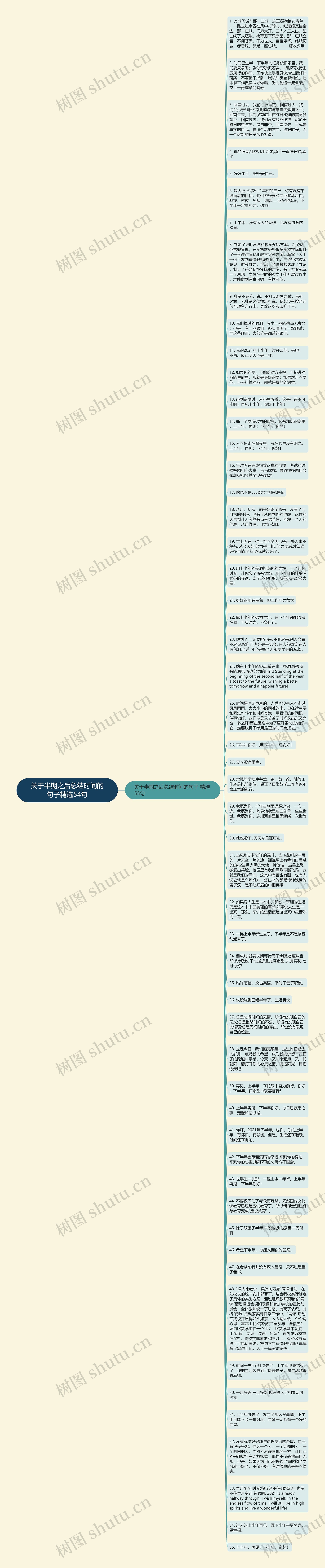 关于半期之后总结时间的句子精选54句