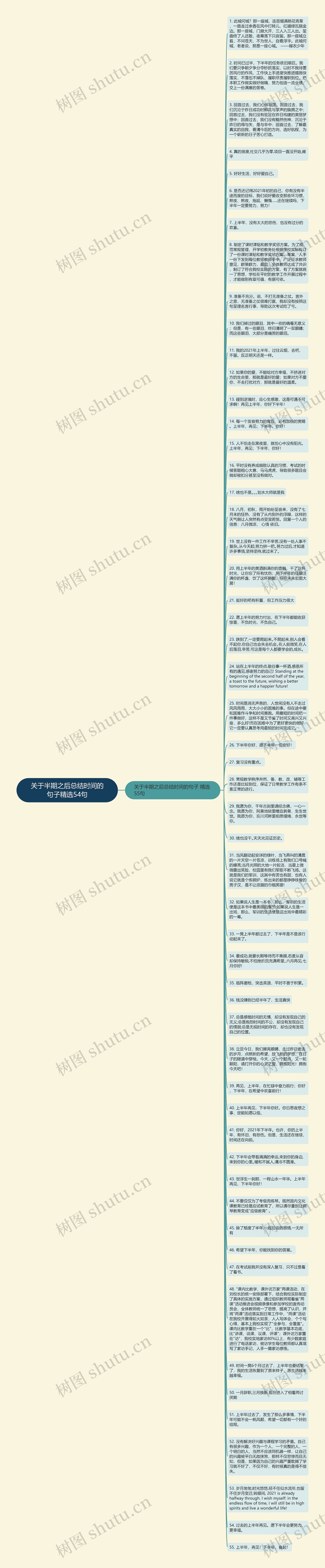 关于半期之后总结时间的句子精选54句思维导图