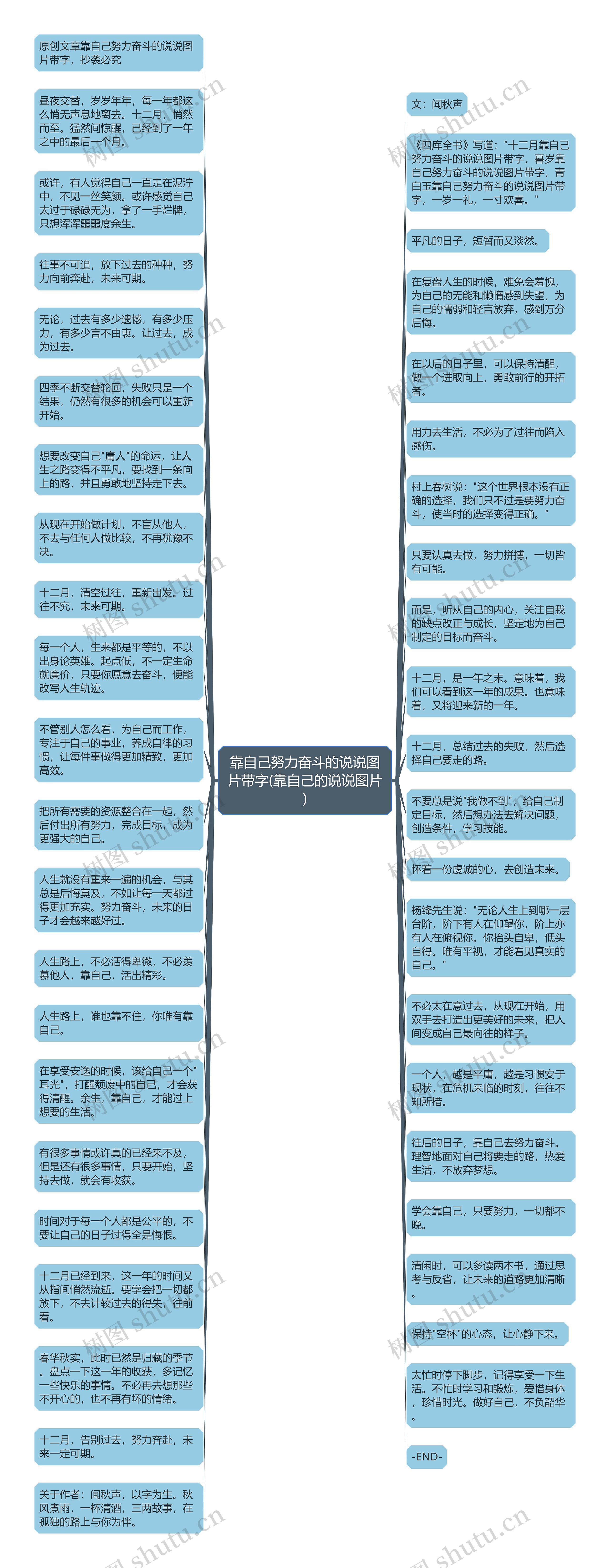 靠自己努力奋斗的说说图片带字(靠自己的说说图片)