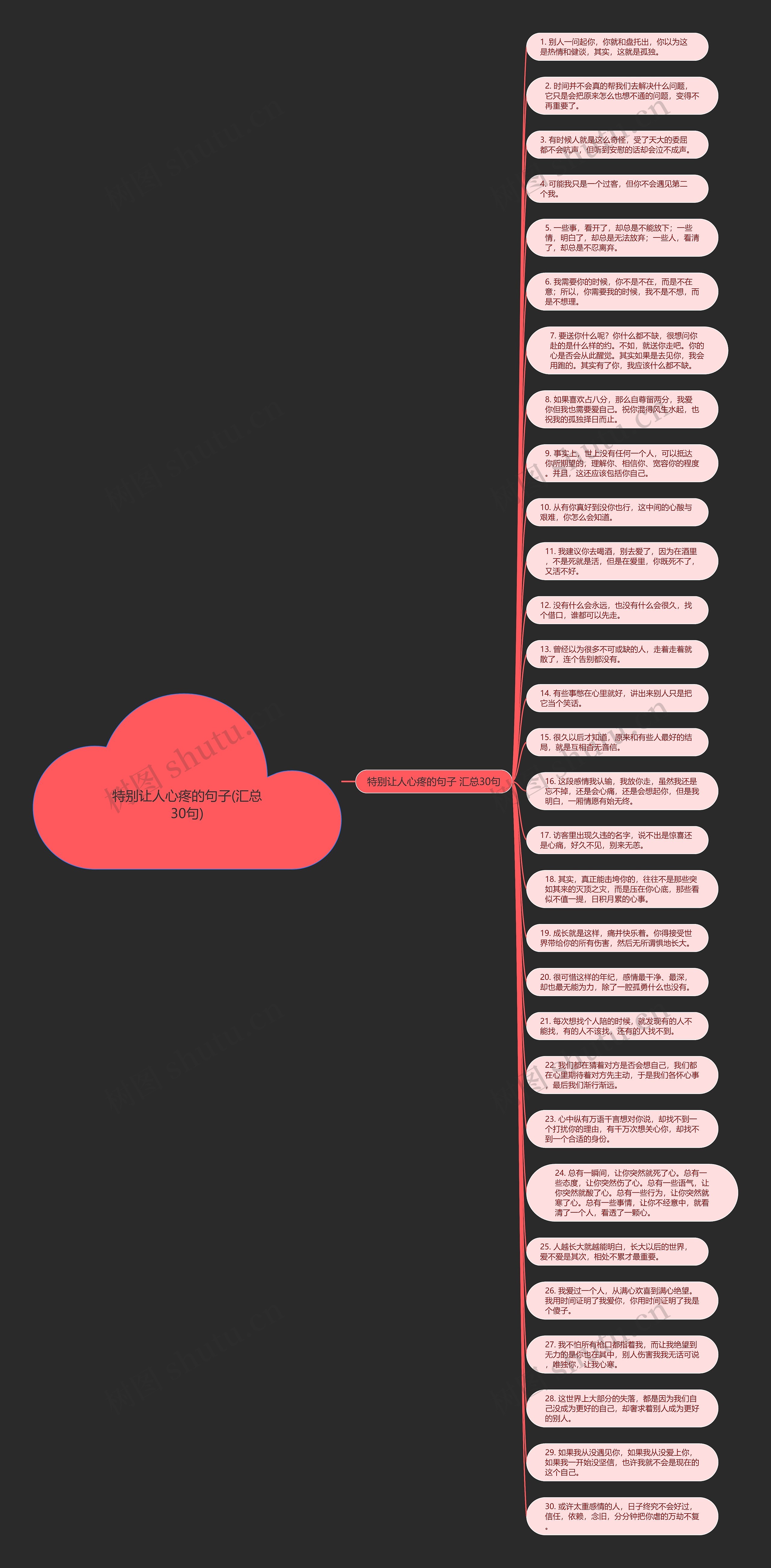 特别让人心疼的句子(汇总30句)思维导图