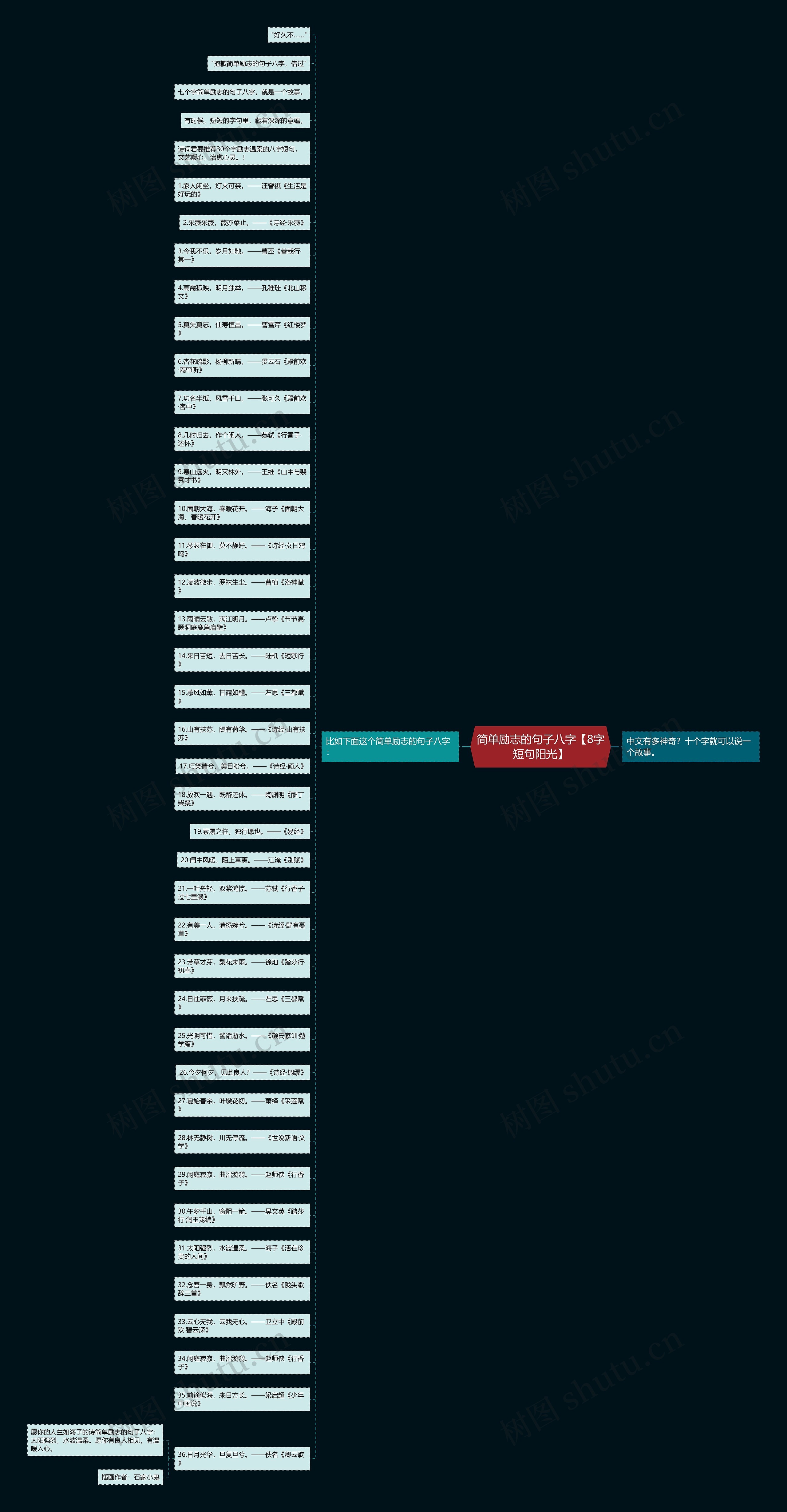 简单励志的句子八字【8字短句阳光】思维导图