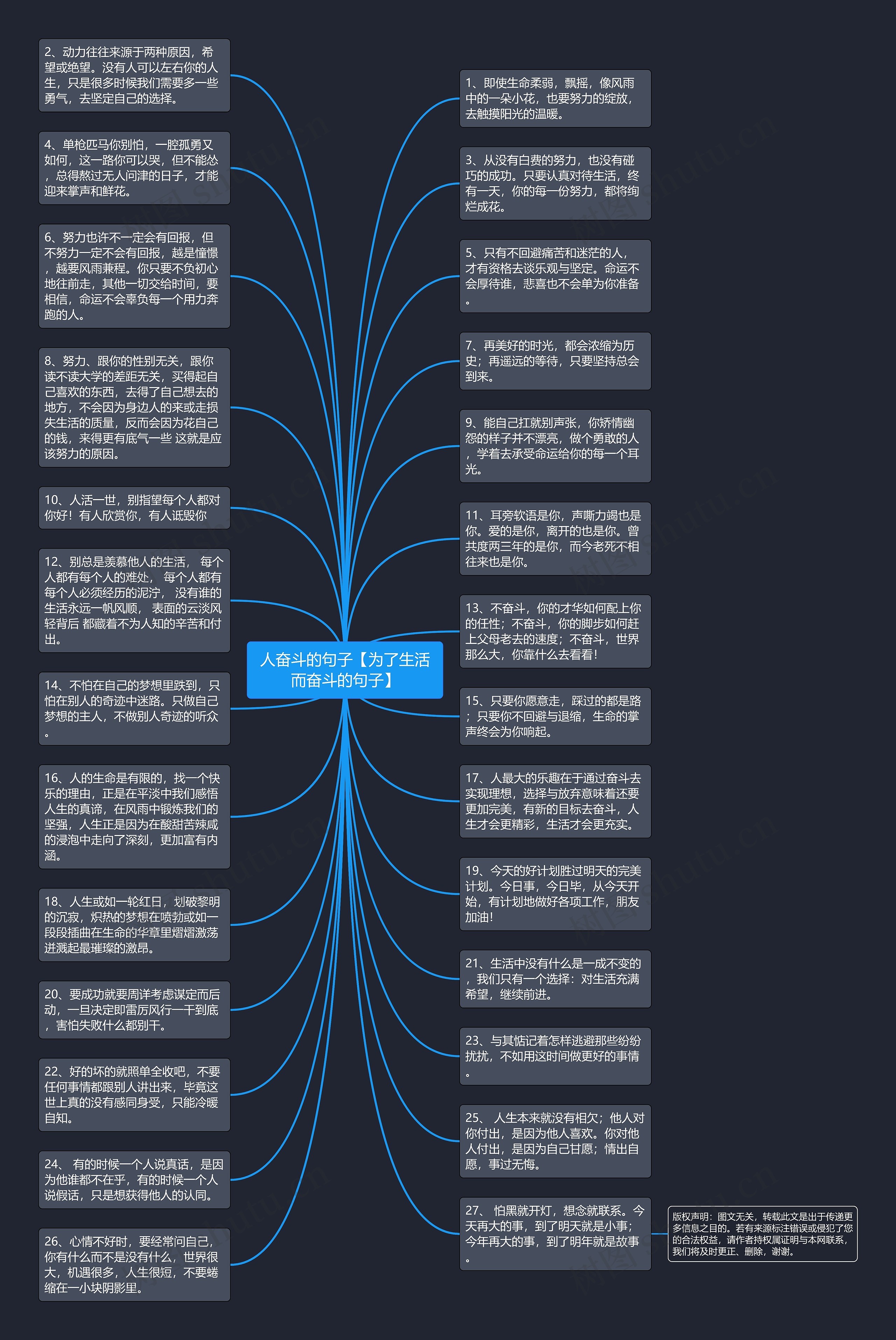 人奋斗的句子【为了生活而奋斗的句子】思维导图