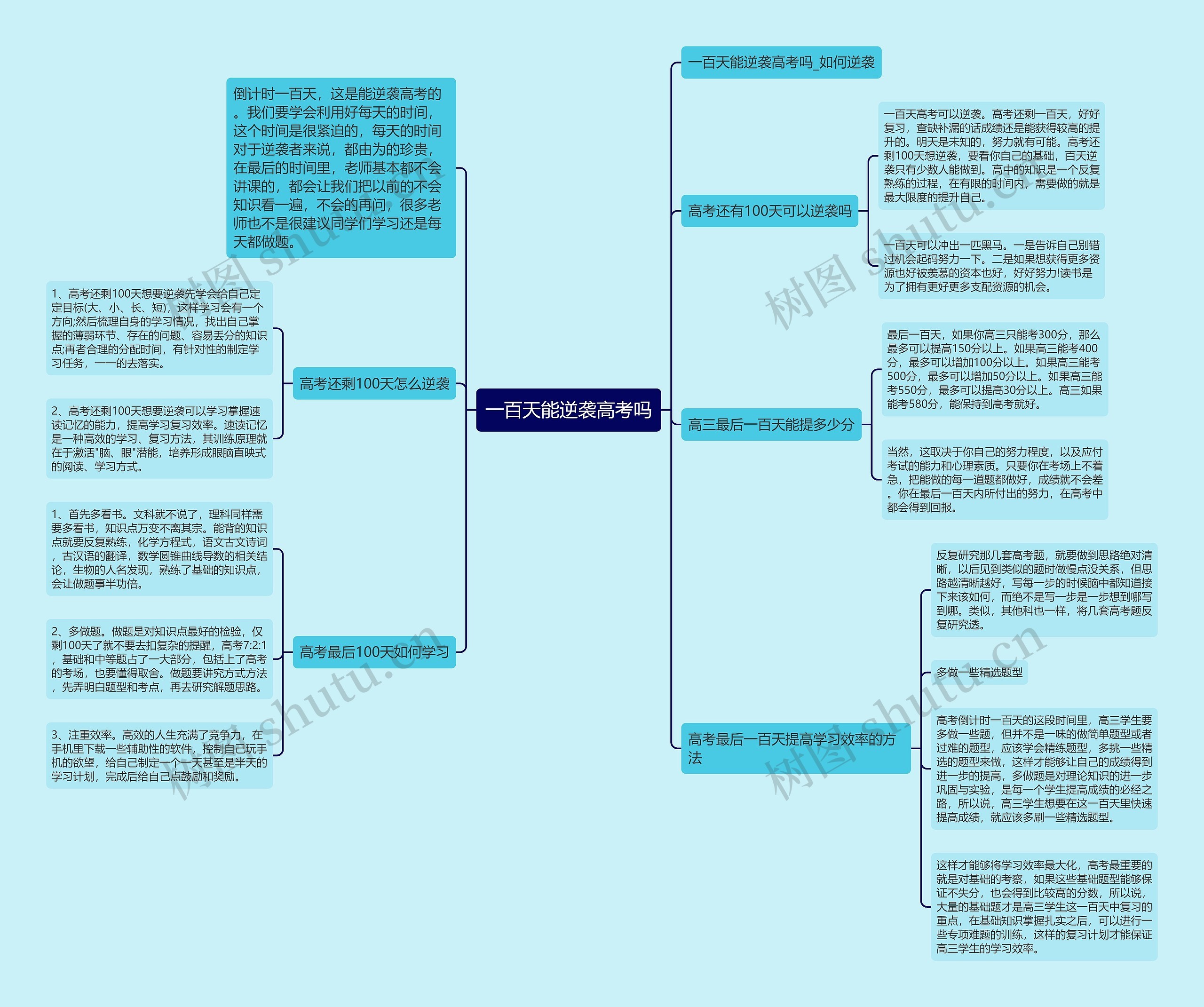 一百天能逆袭高考吗思维导图