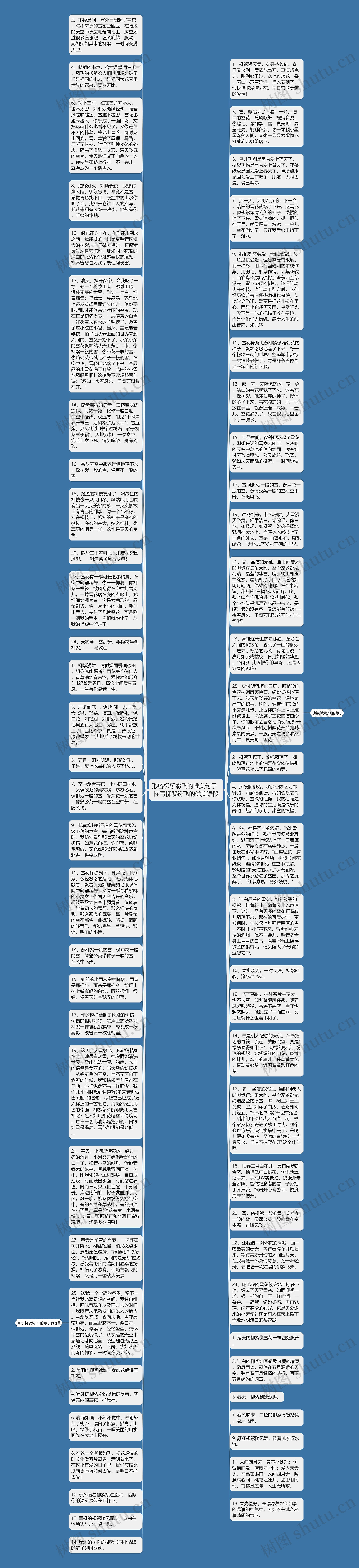 形容柳絮纷飞的唯美句子  描写柳絮纷飞的优美语段