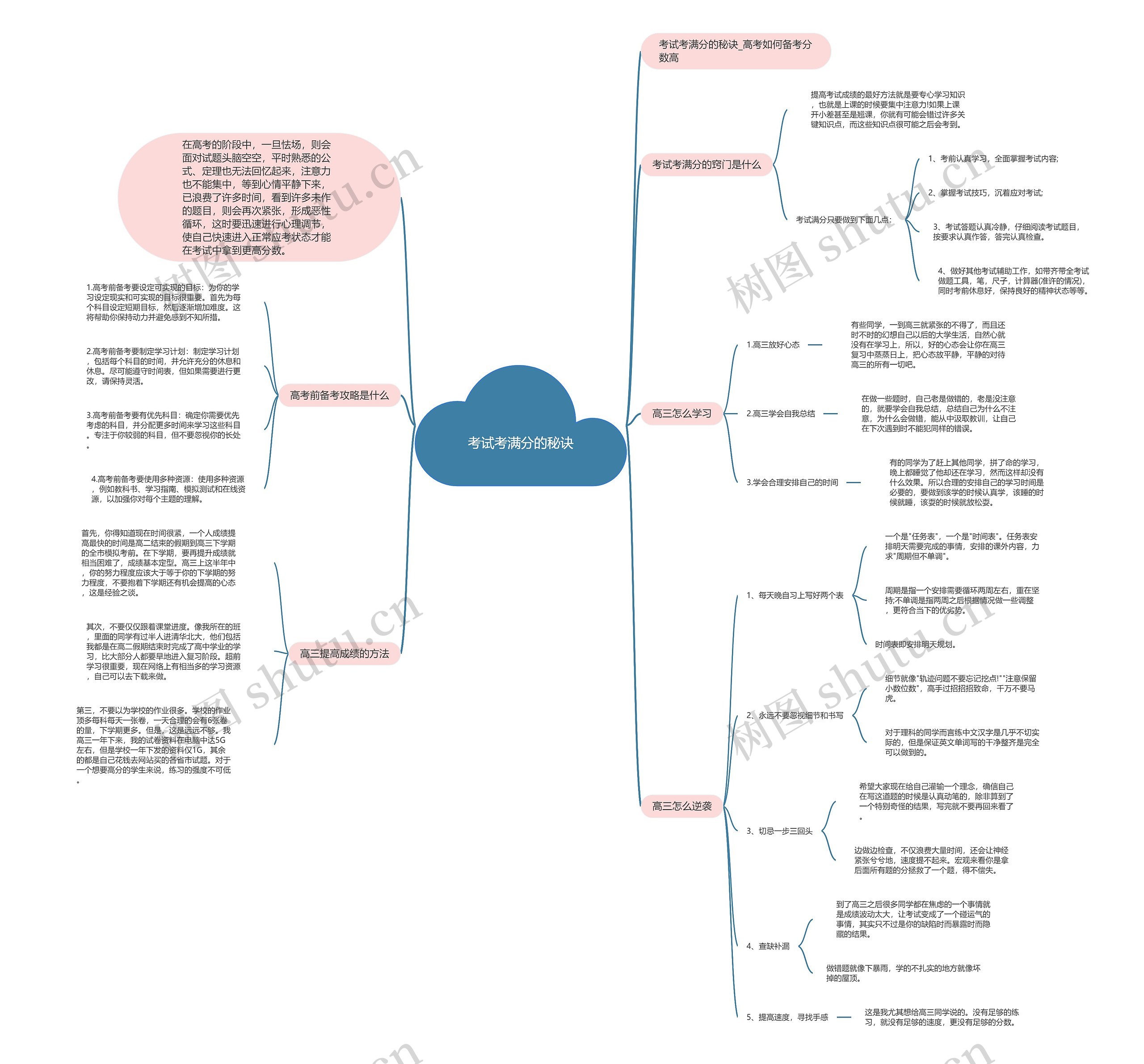 考试考满分的秘诀思维导图