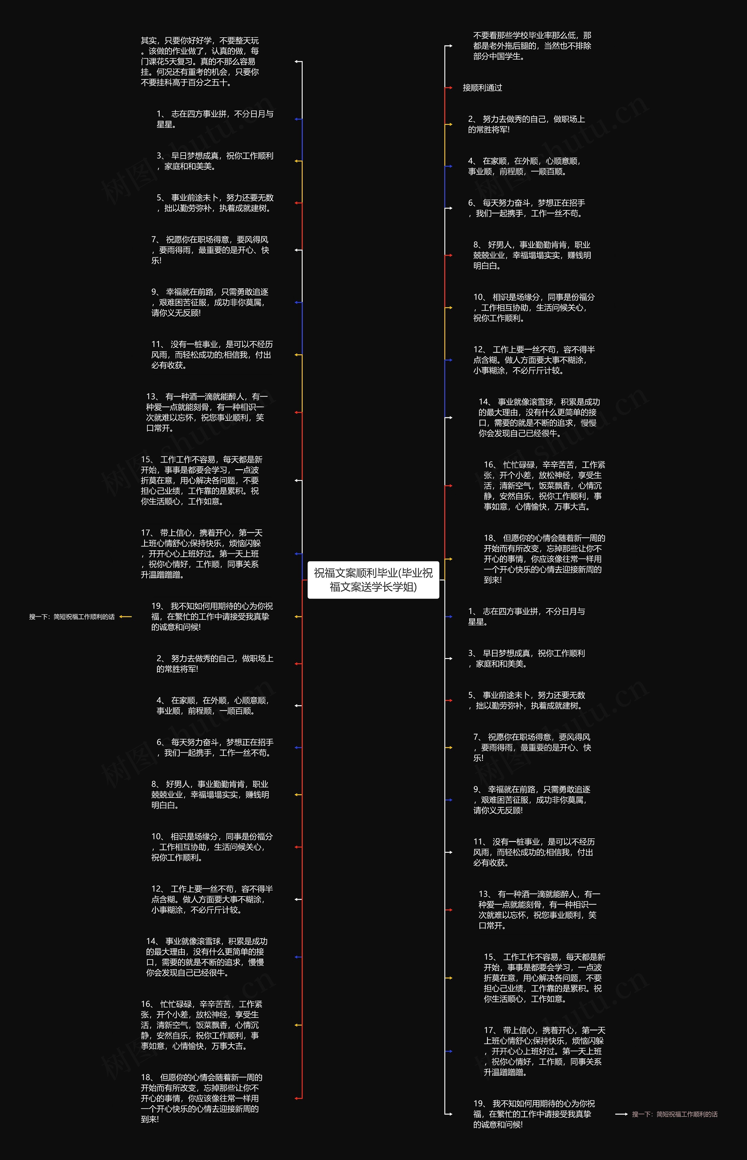 祝福文案顺利毕业(毕业祝福文案送学长学姐)思维导图