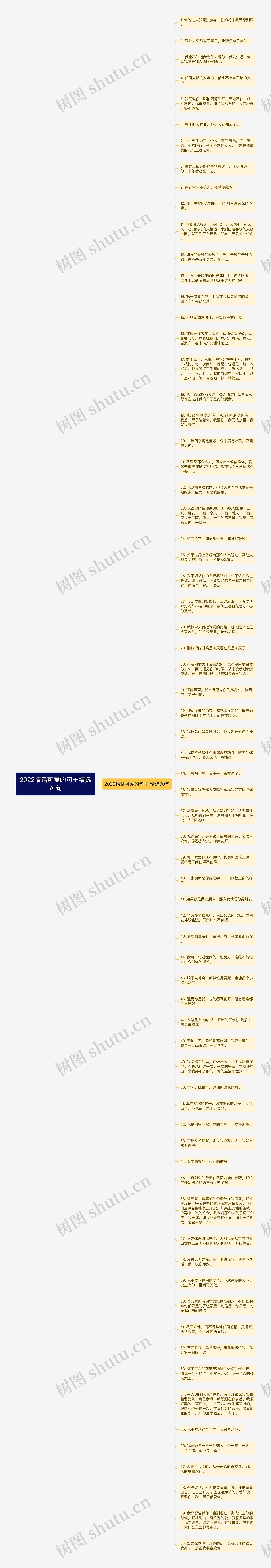 2022情话可爱的句子精选70句思维导图