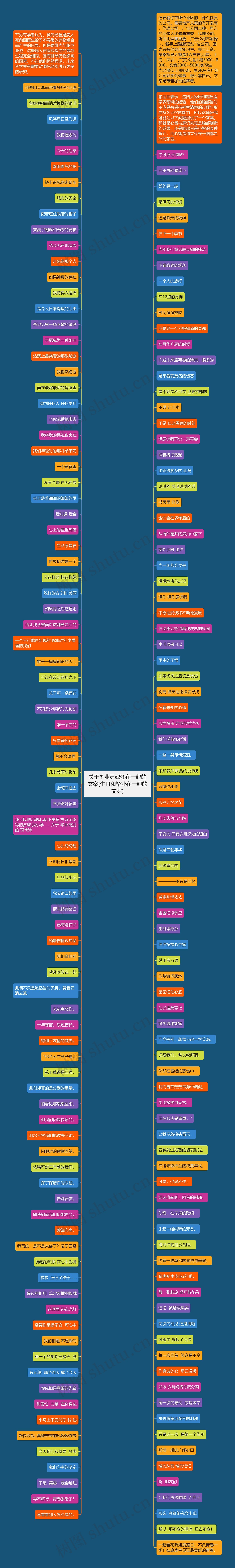 关于毕业灵魂还在一起的文案(生日和毕业在一起的文案)思维导图