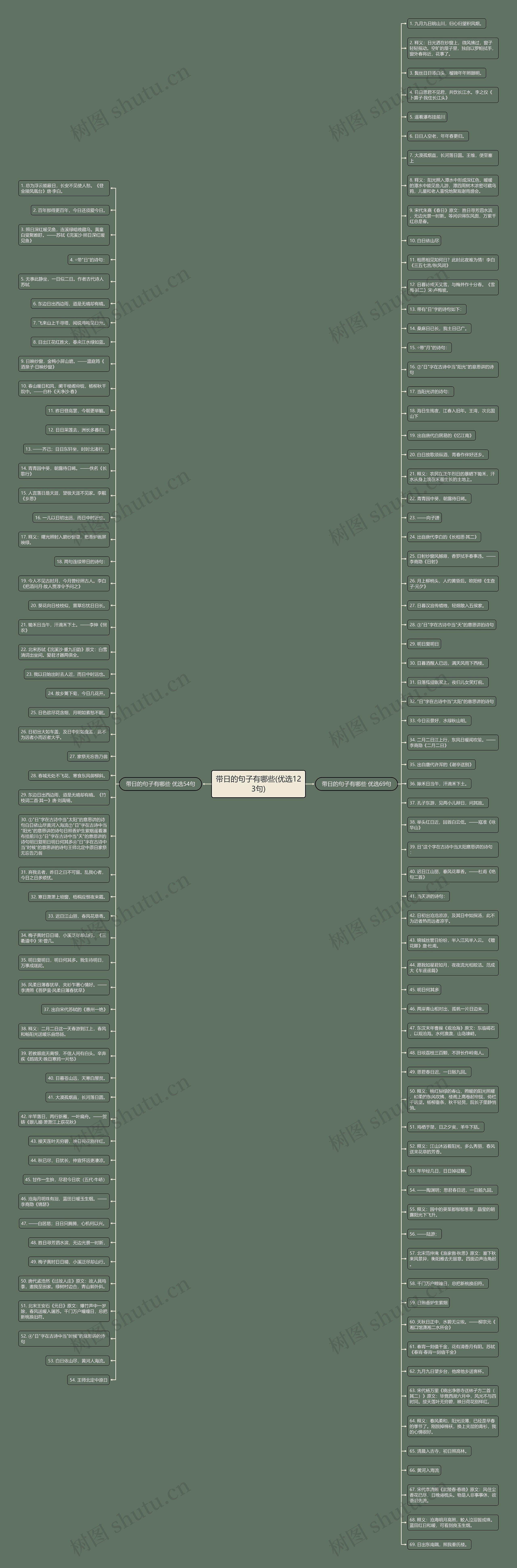 带日的句子有哪些(优选123句)思维导图