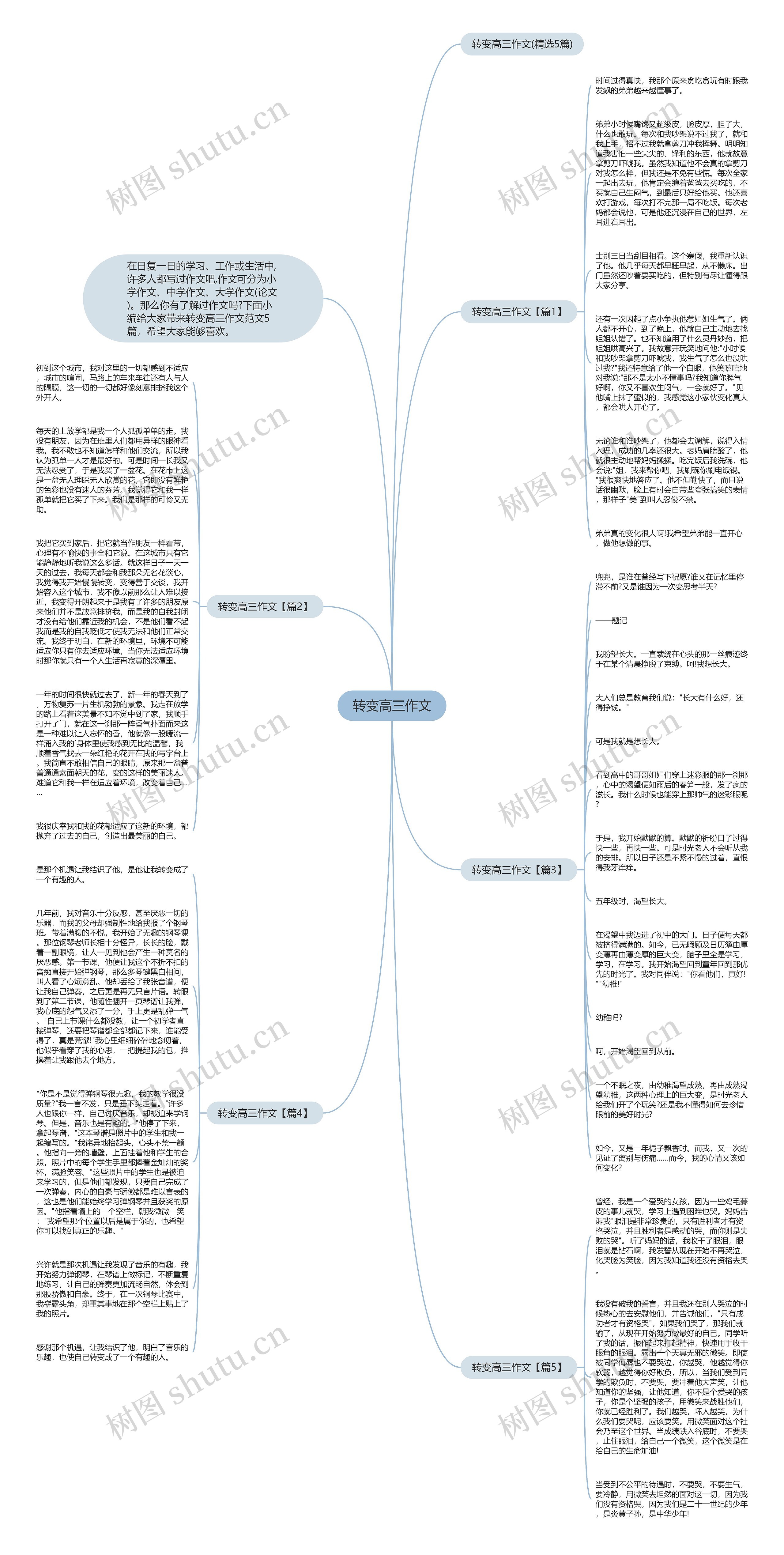 转变高三作文思维导图