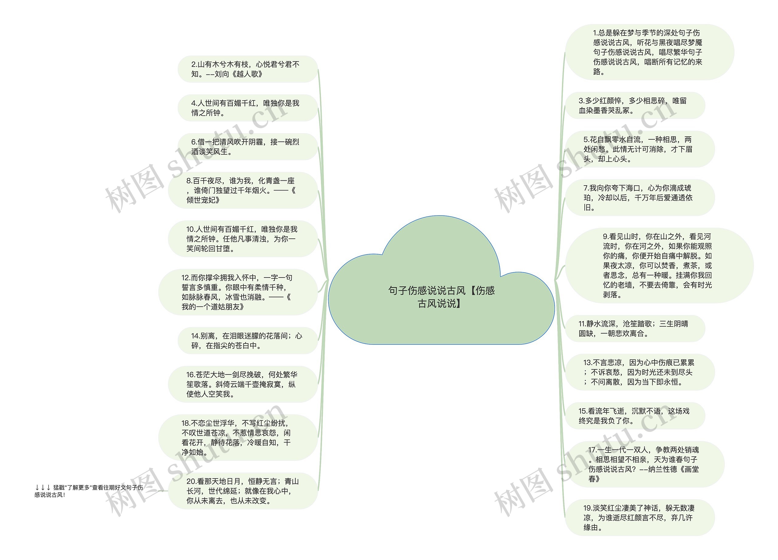 句子伤感说说古风【伤感古风说说】思维导图