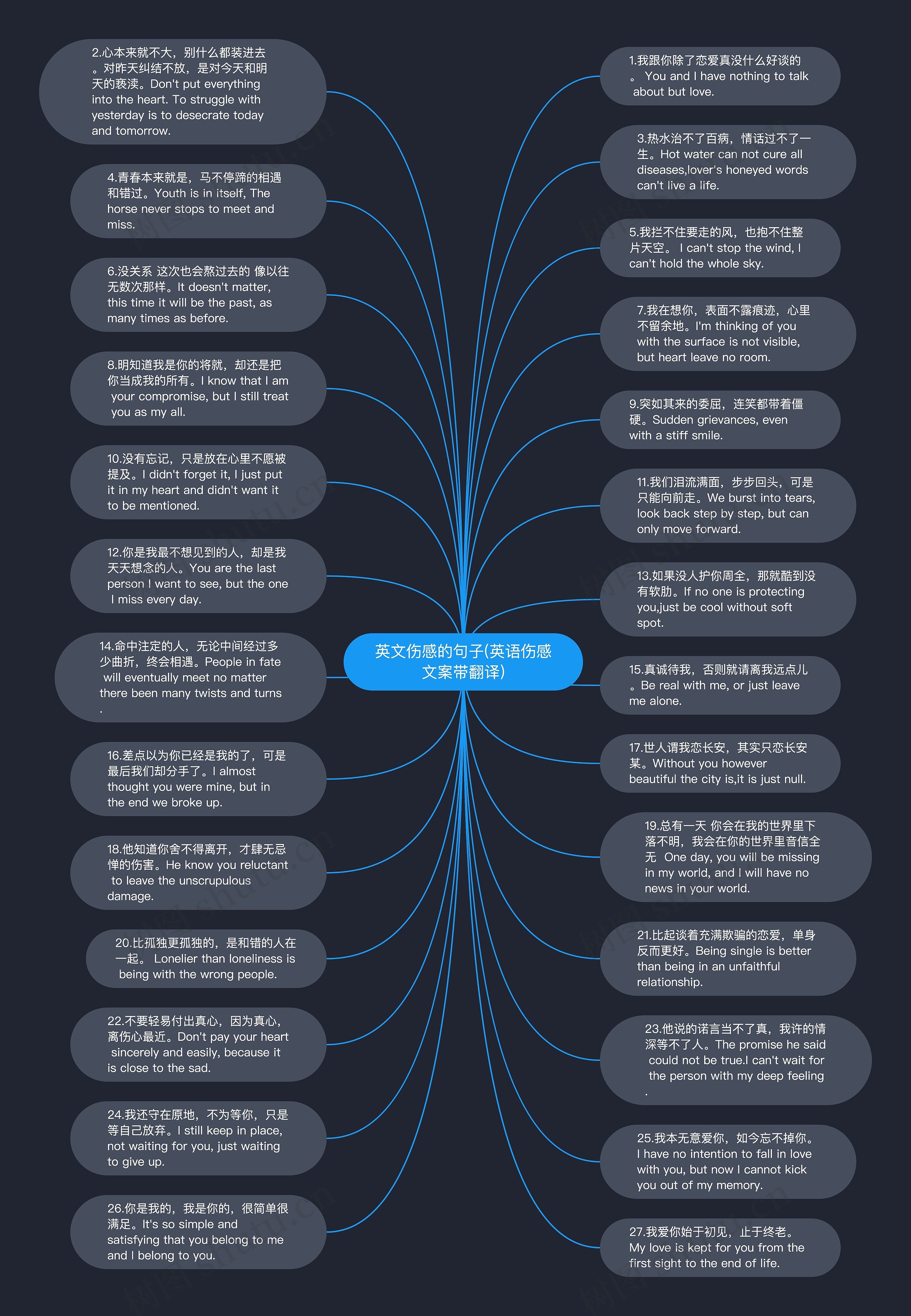 英文伤感的句子(英语伤感文案带翻译)思维导图