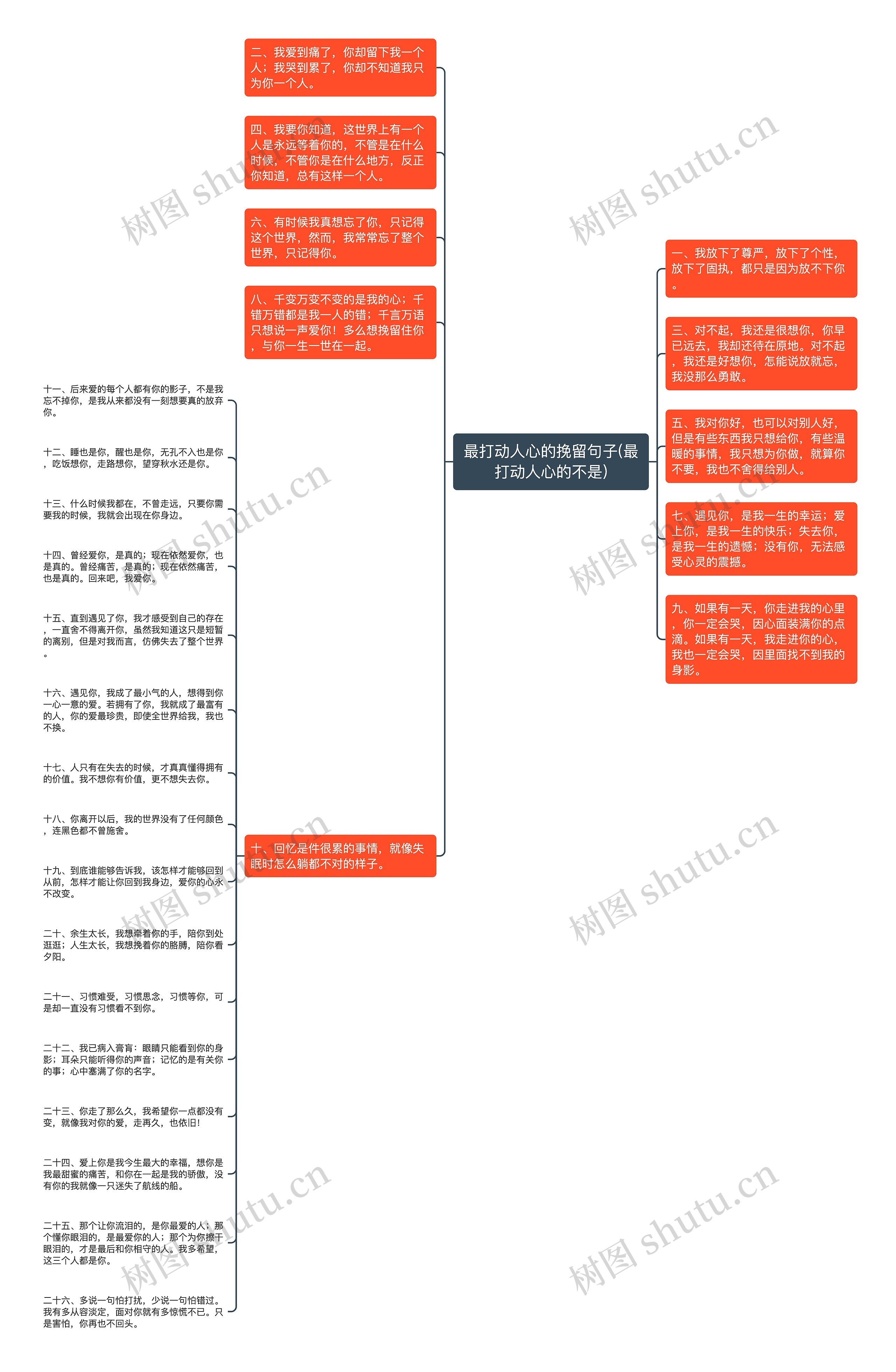 最打动人心的挽留句子(最打动人心的不是)思维导图