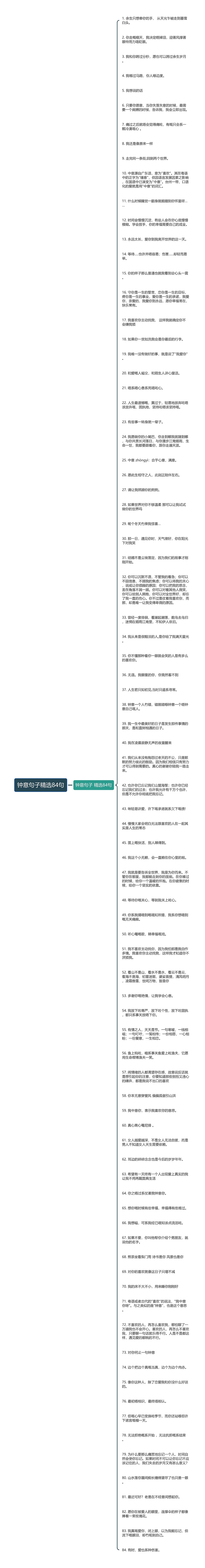 钟意句子精选84句思维导图