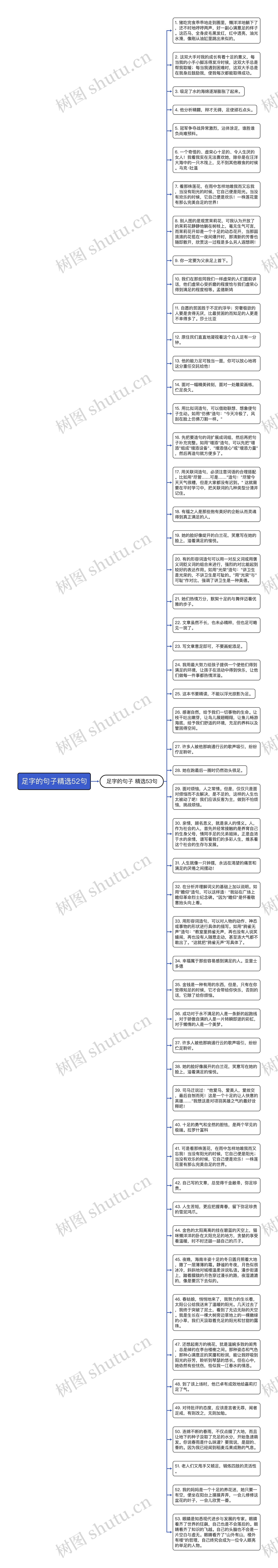 足字的句子精选52句思维导图