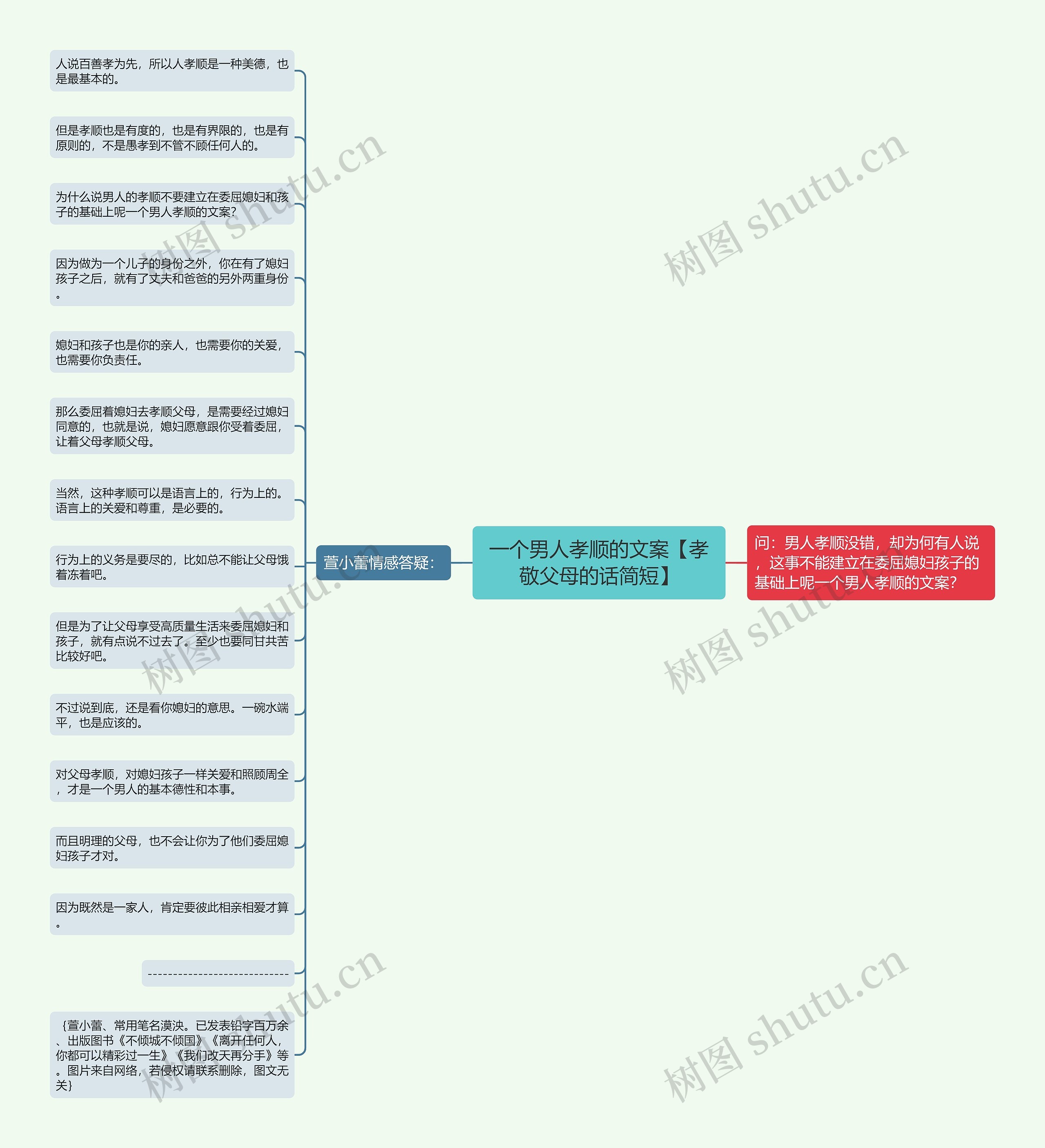 一个男人孝顺的文案【孝敬父母的话简短】思维导图