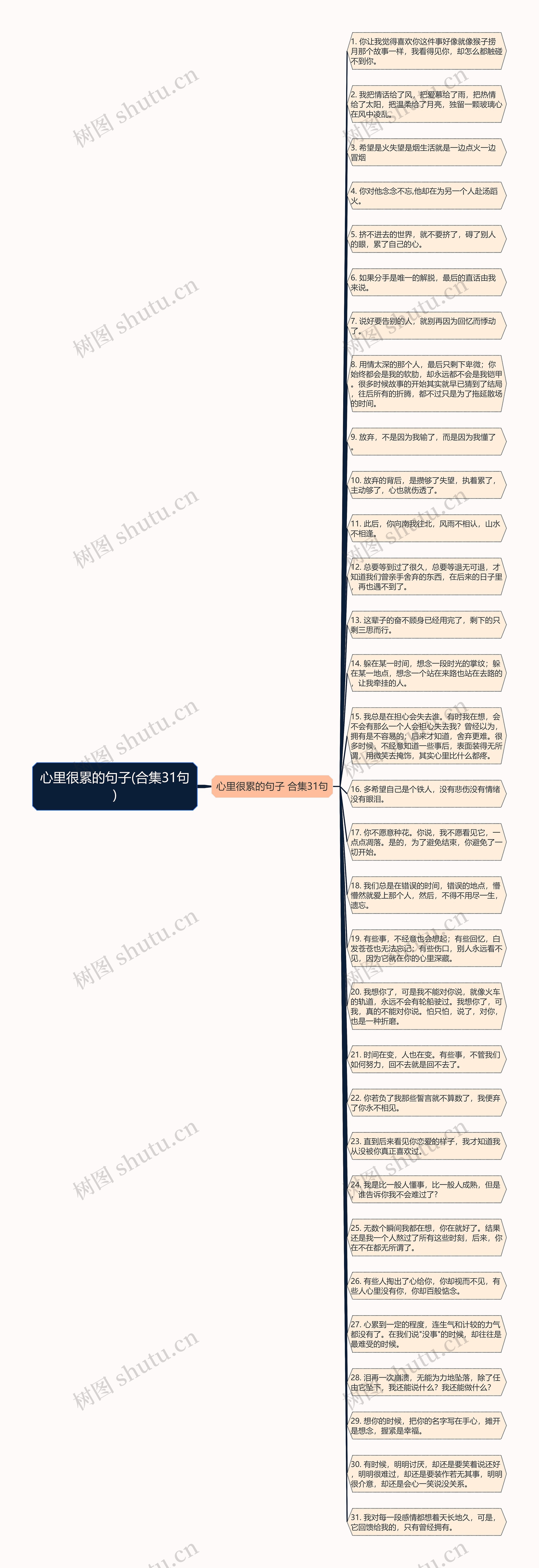 心里很累的句子(合集31句)