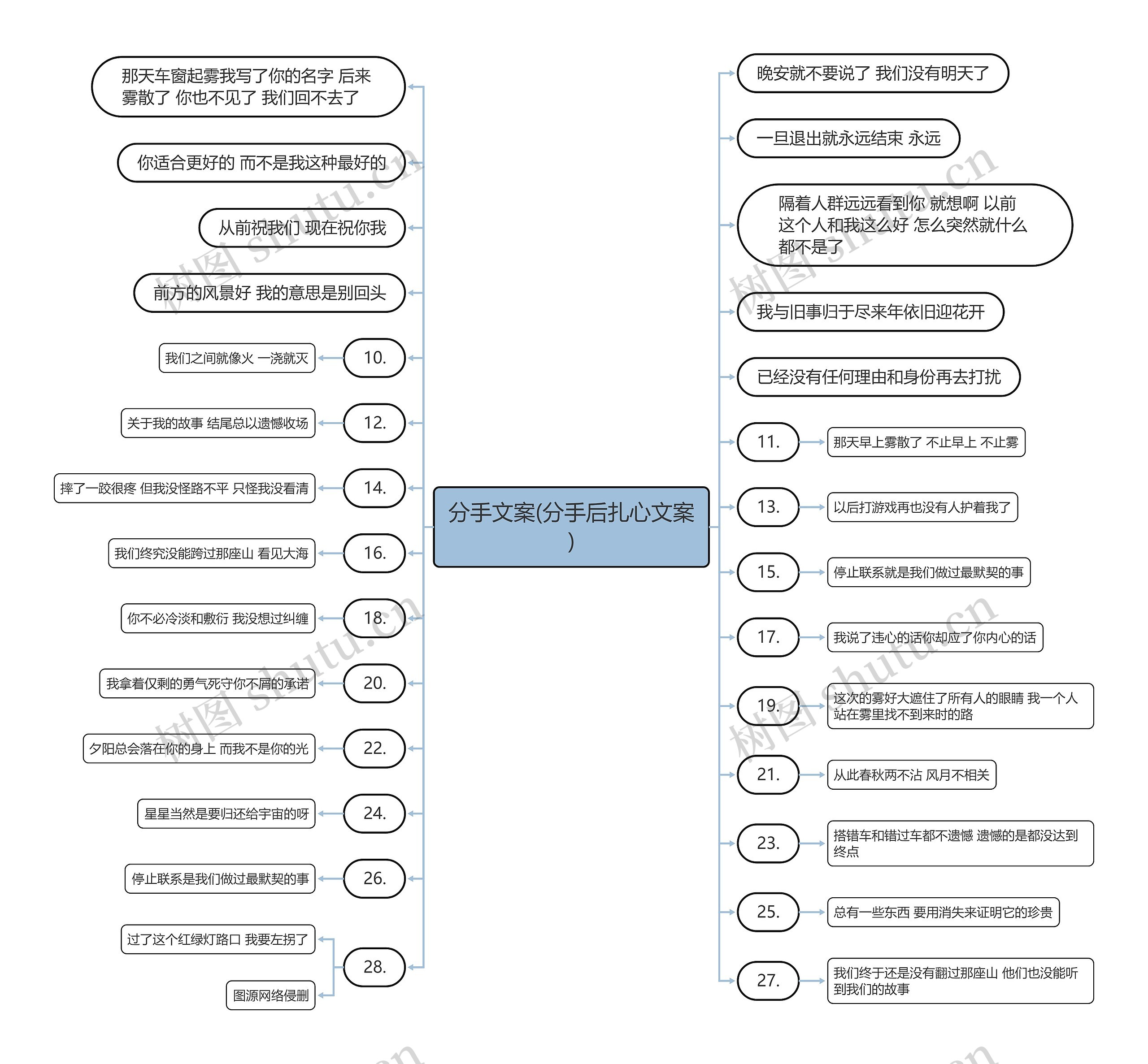 分手文案(分手后扎心文案)思维导图