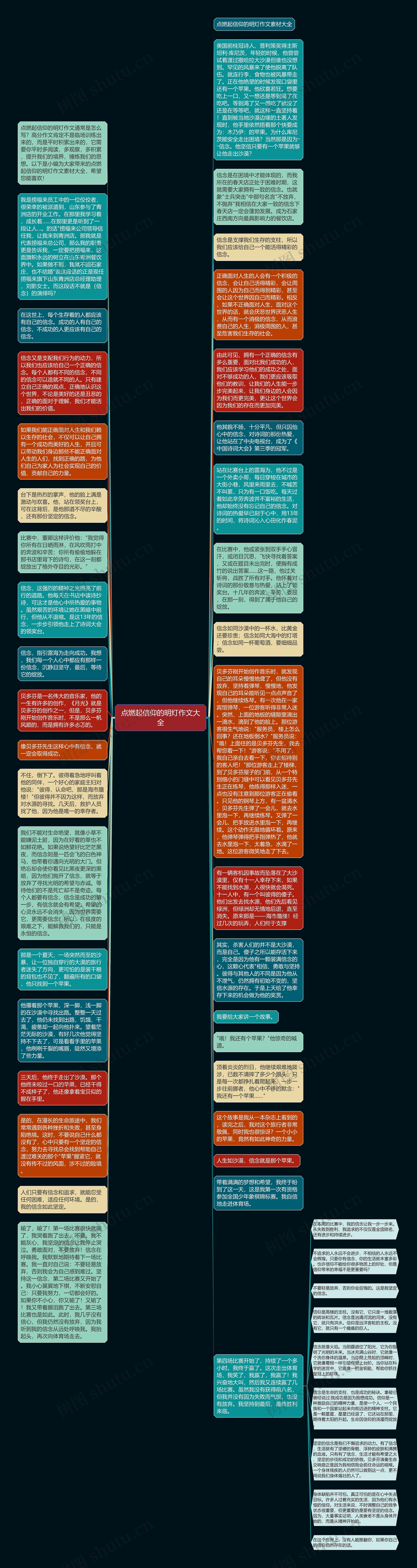 点燃起信仰的明灯作文大全思维导图