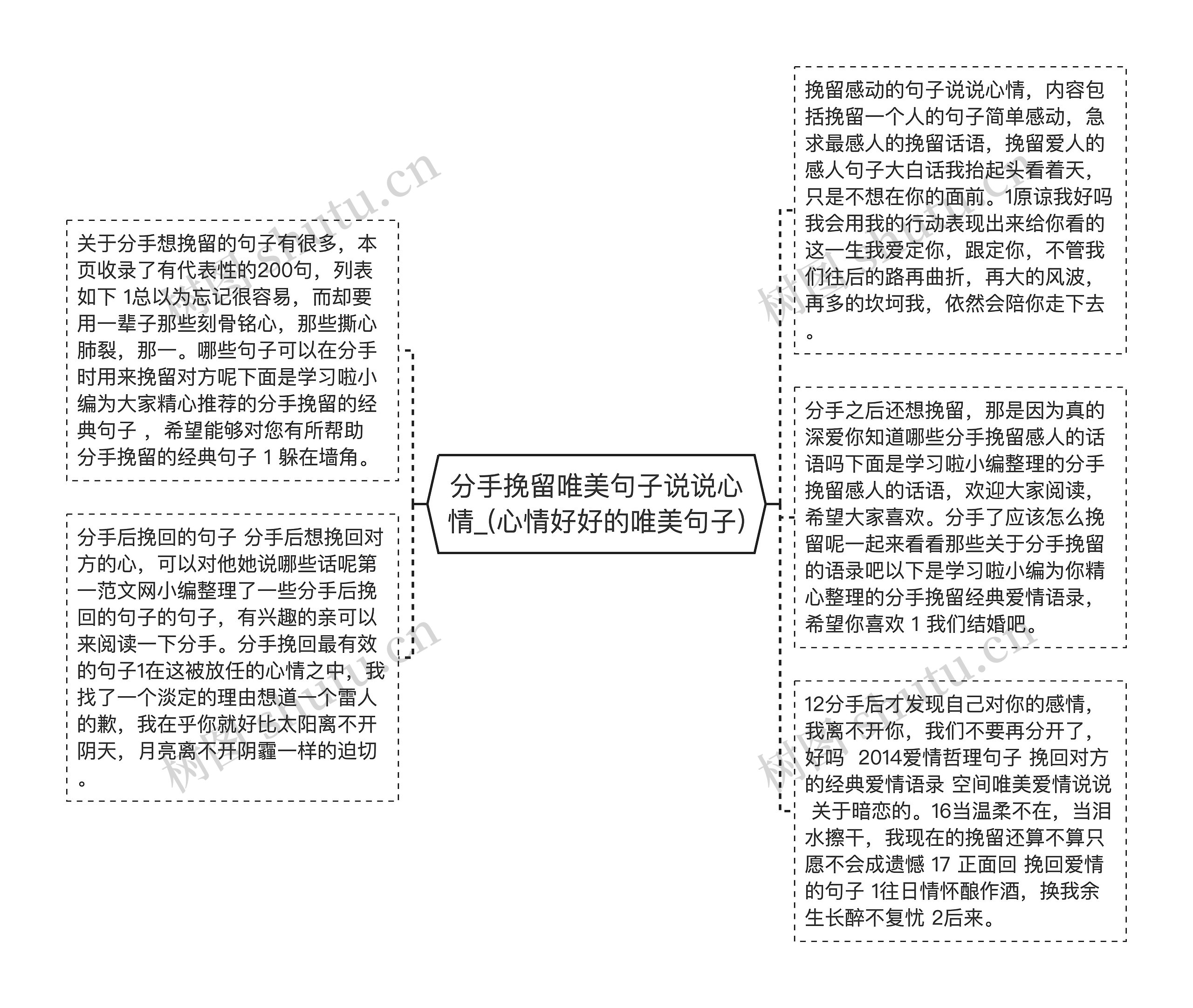 分手挽留唯美句子说说心情_(心情好好的唯美句子)思维导图